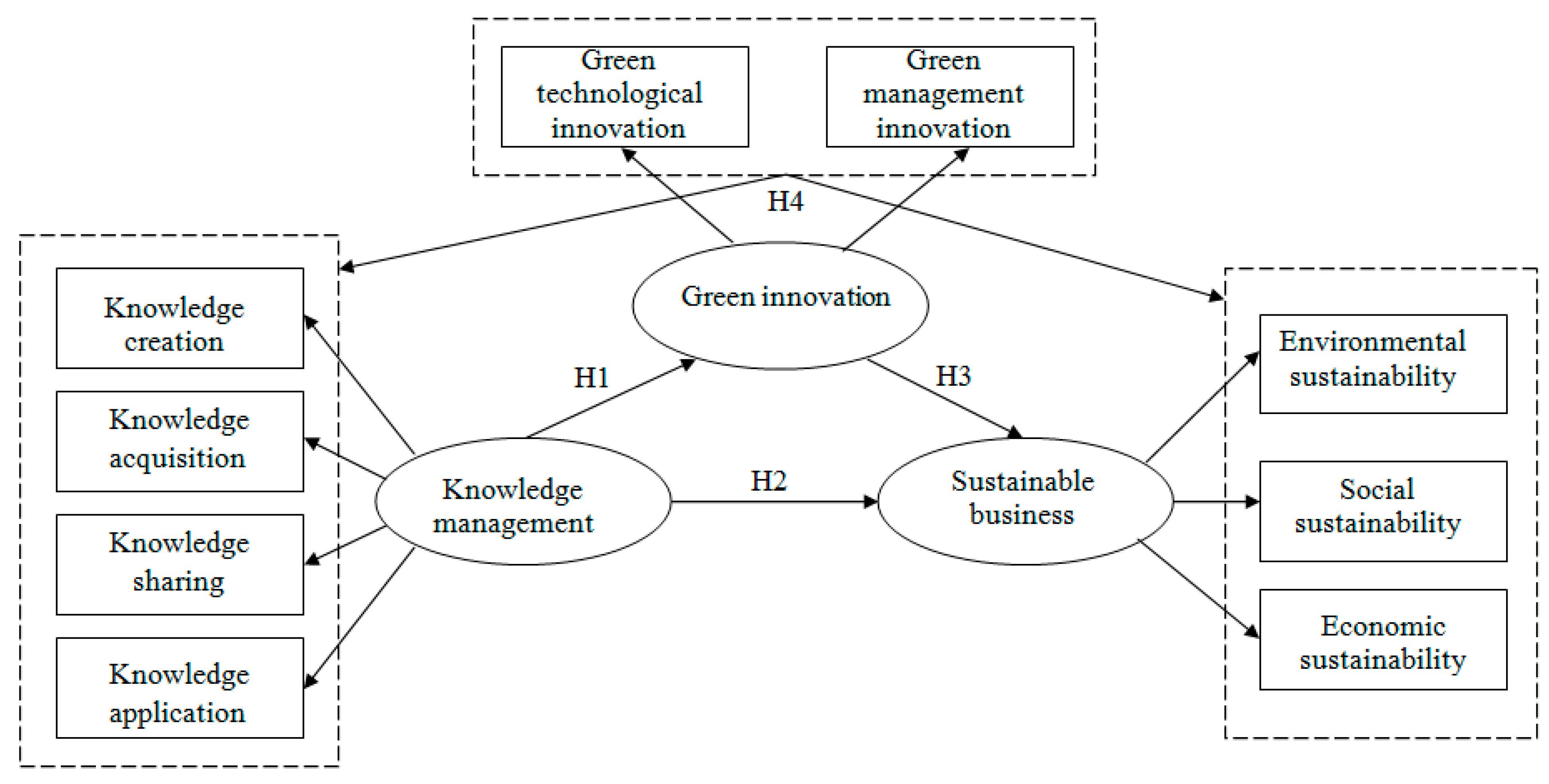 Sustainability 15 12122 g001