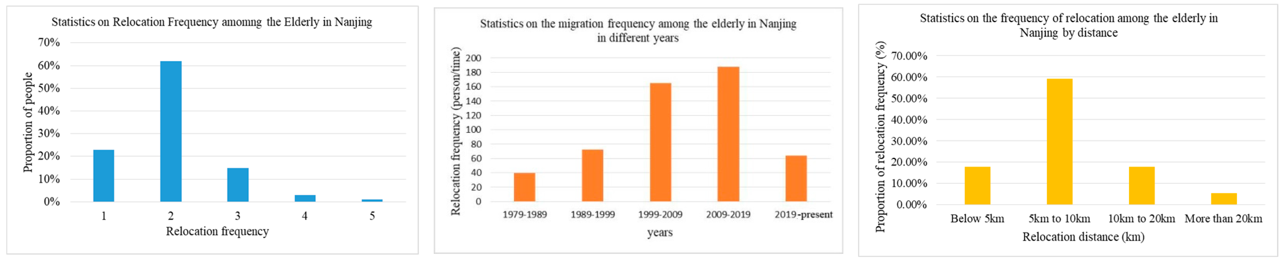 Sustainability 15 12125 g005
