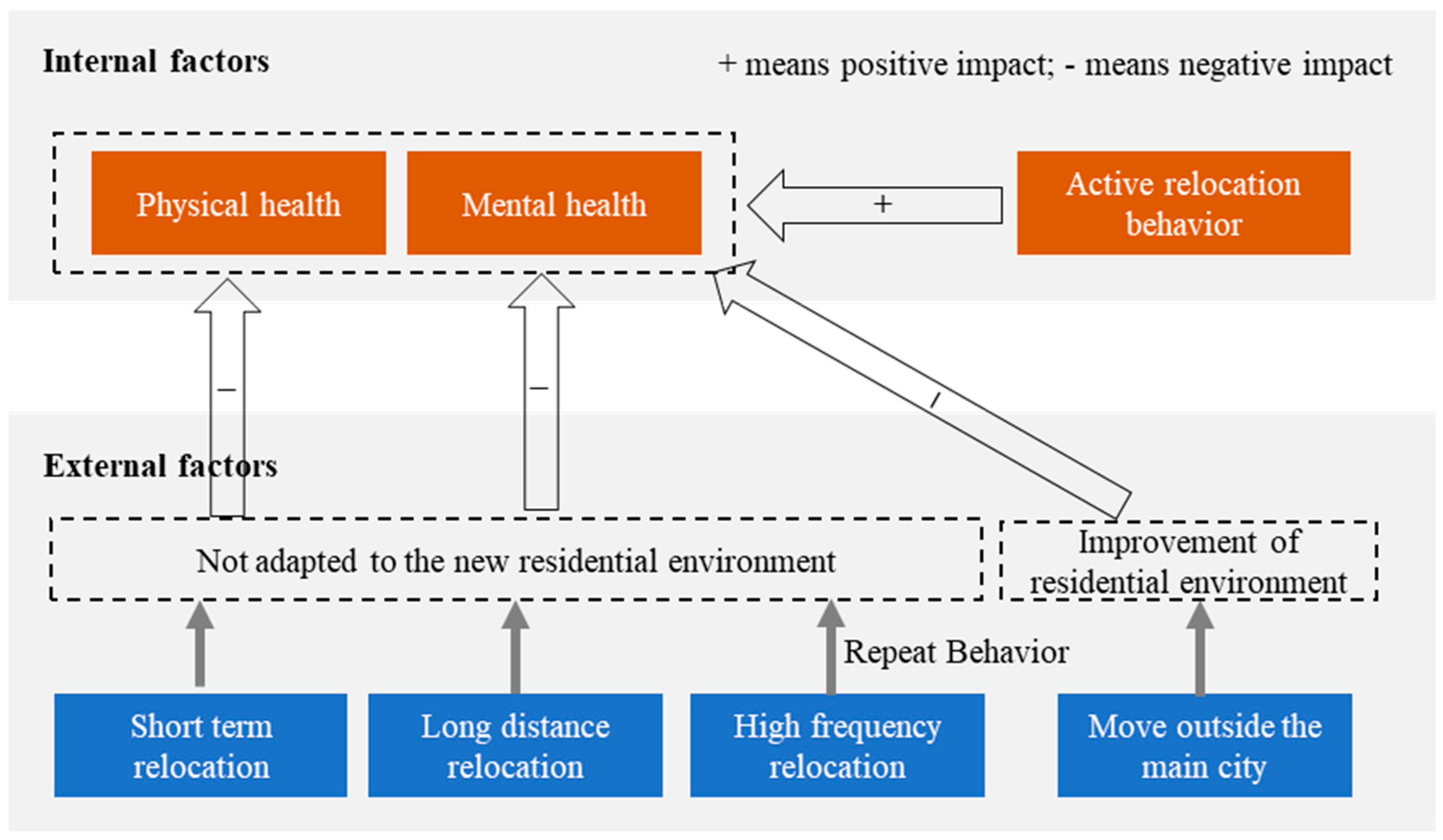 Sustainability 15 12125 g007