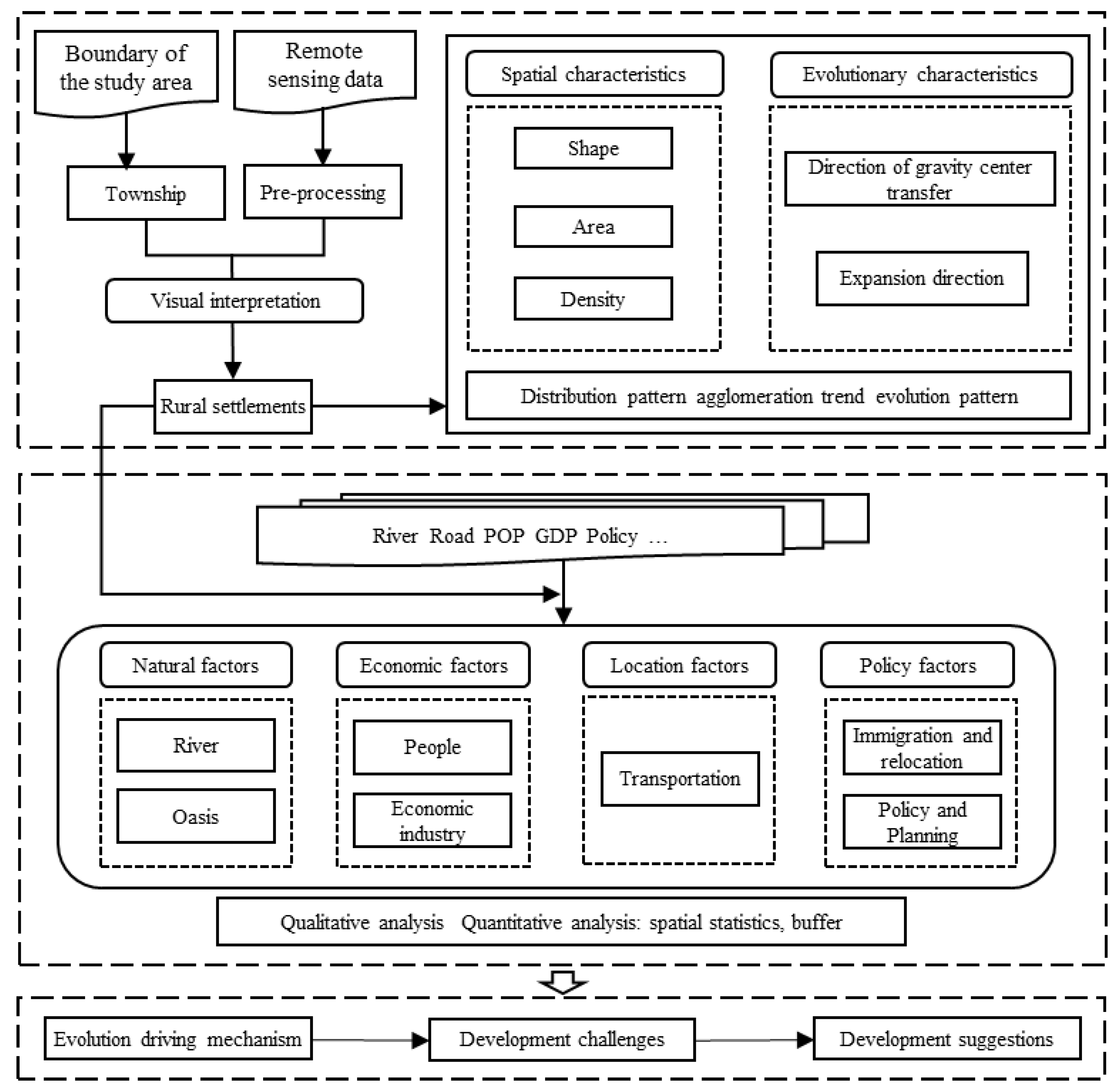 Sustainability 15 12126 g002