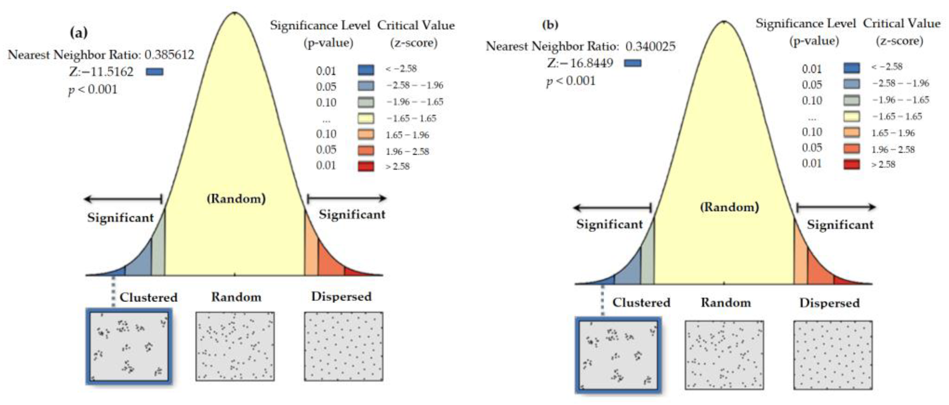 Sustainability 15 12126 g006