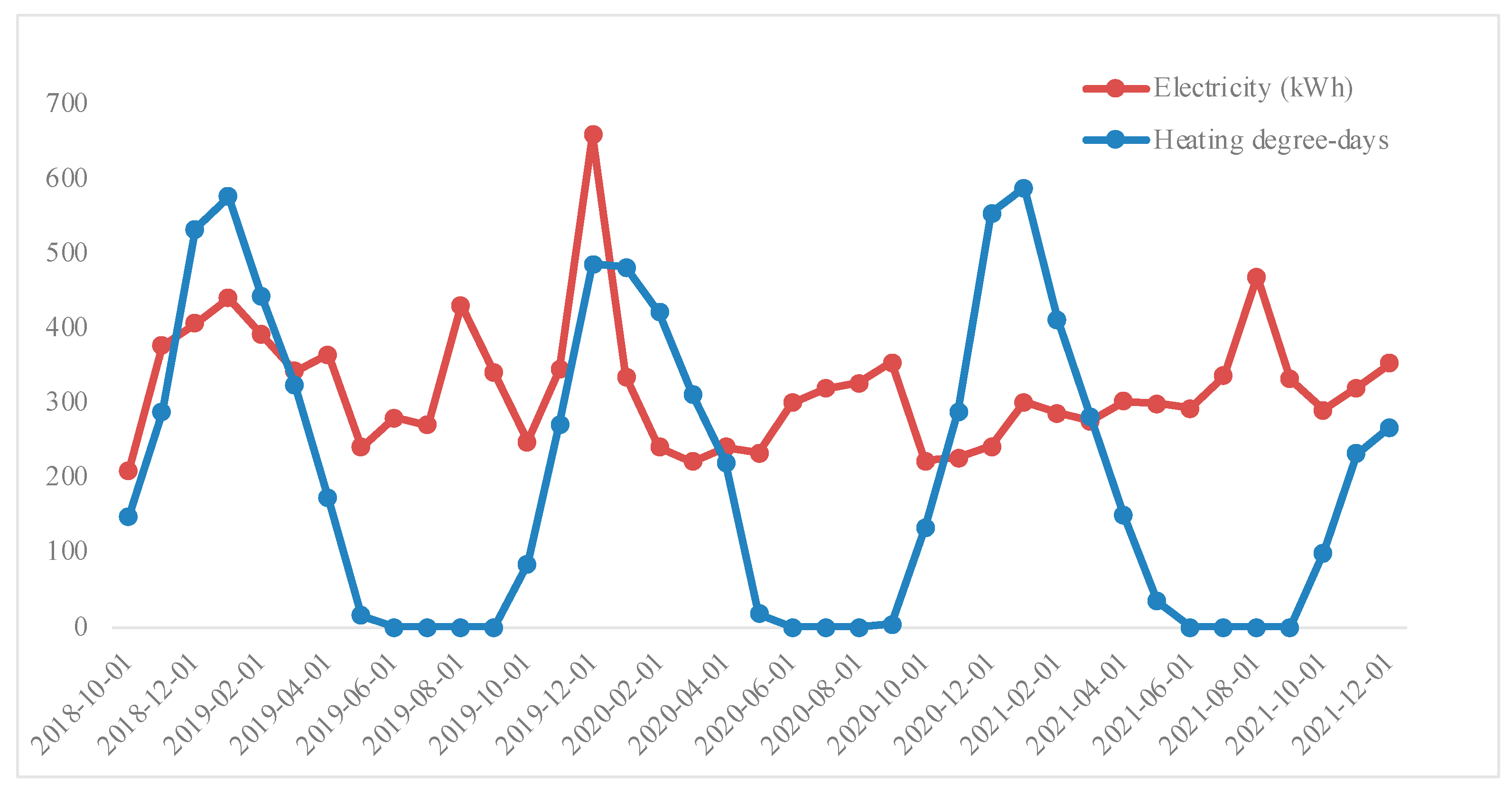 Sustainability 15 12129 g005