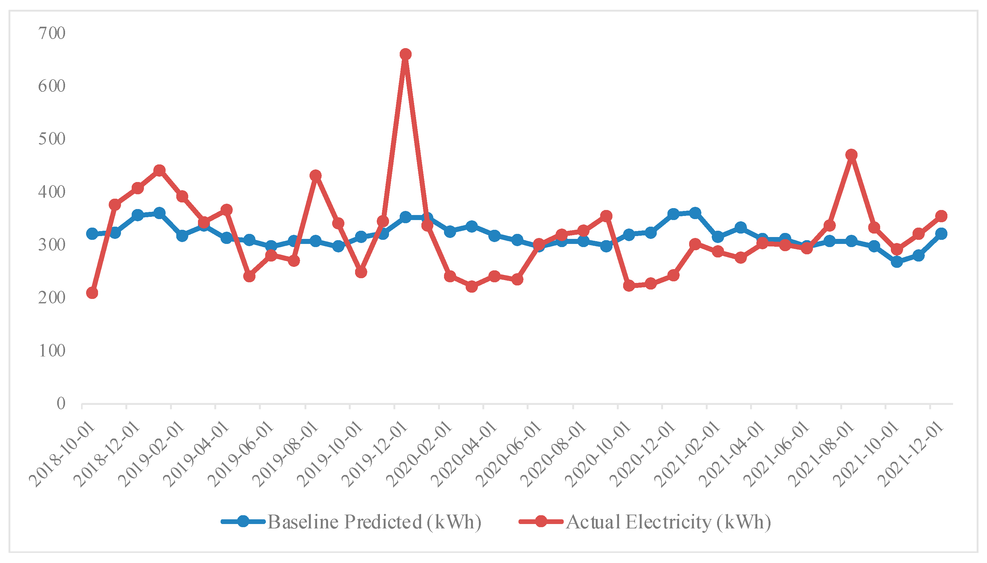 Sustainability 15 12129 g006