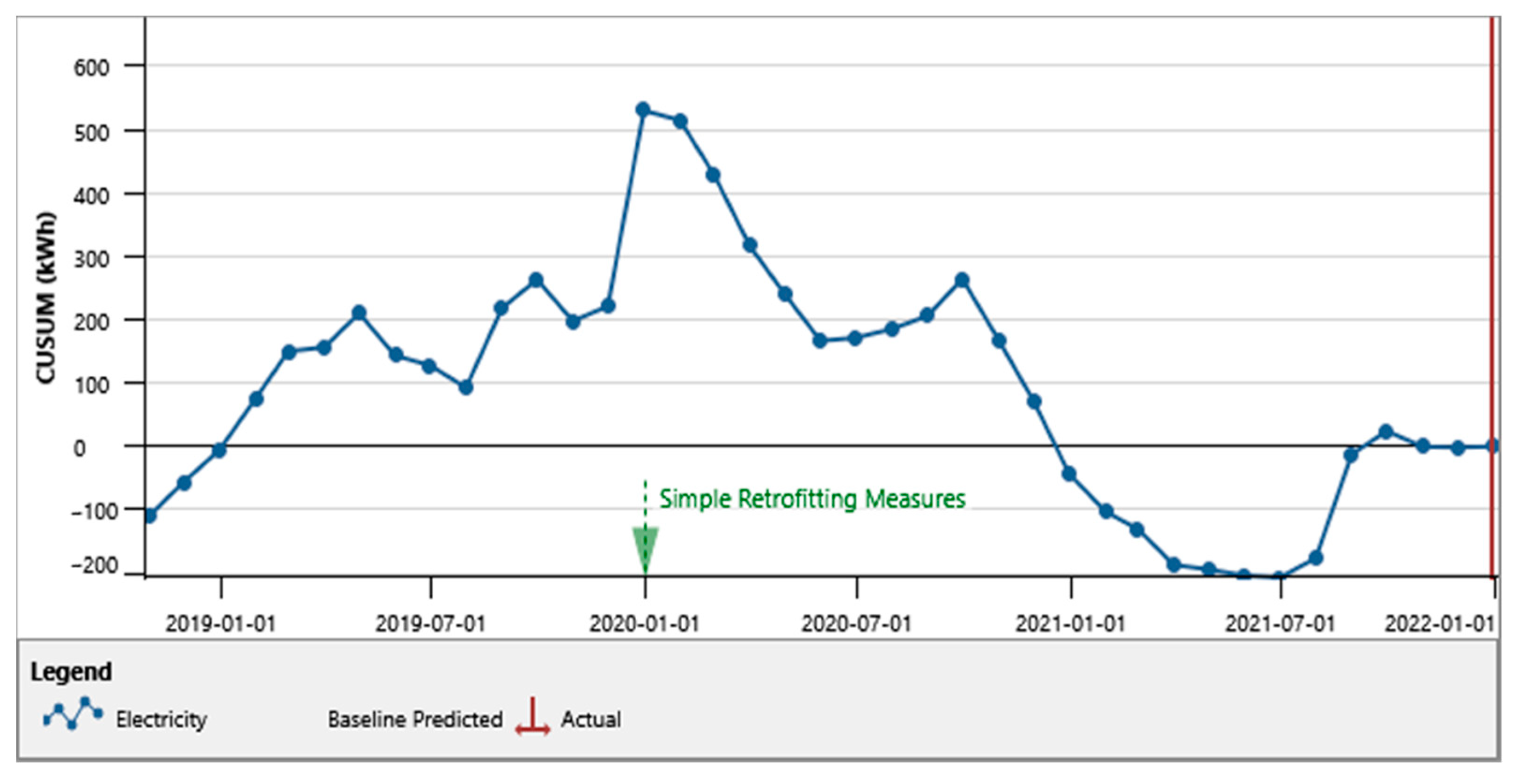 Sustainability 15 12129 g007