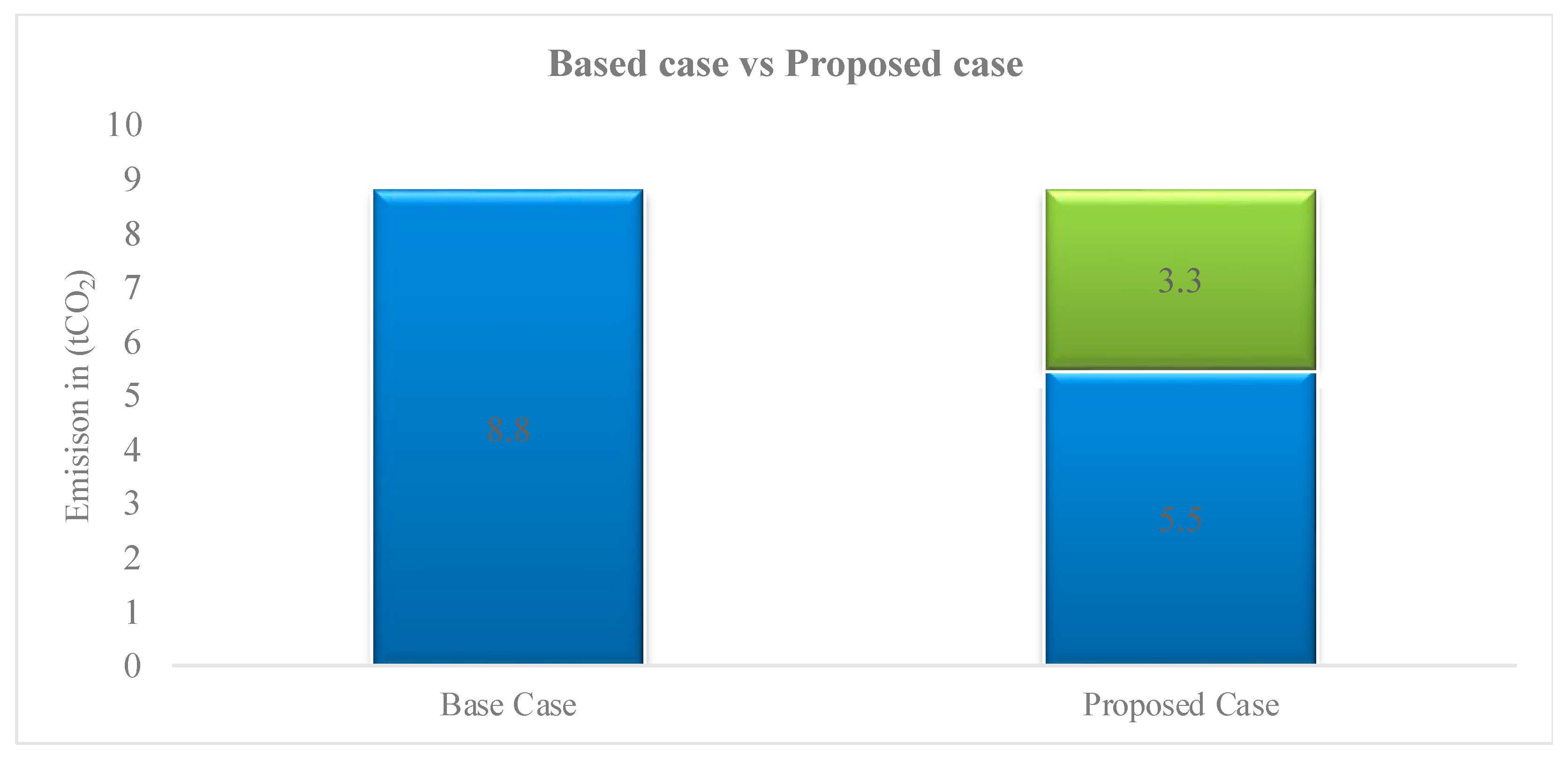 Sustainability 15 12129 g008