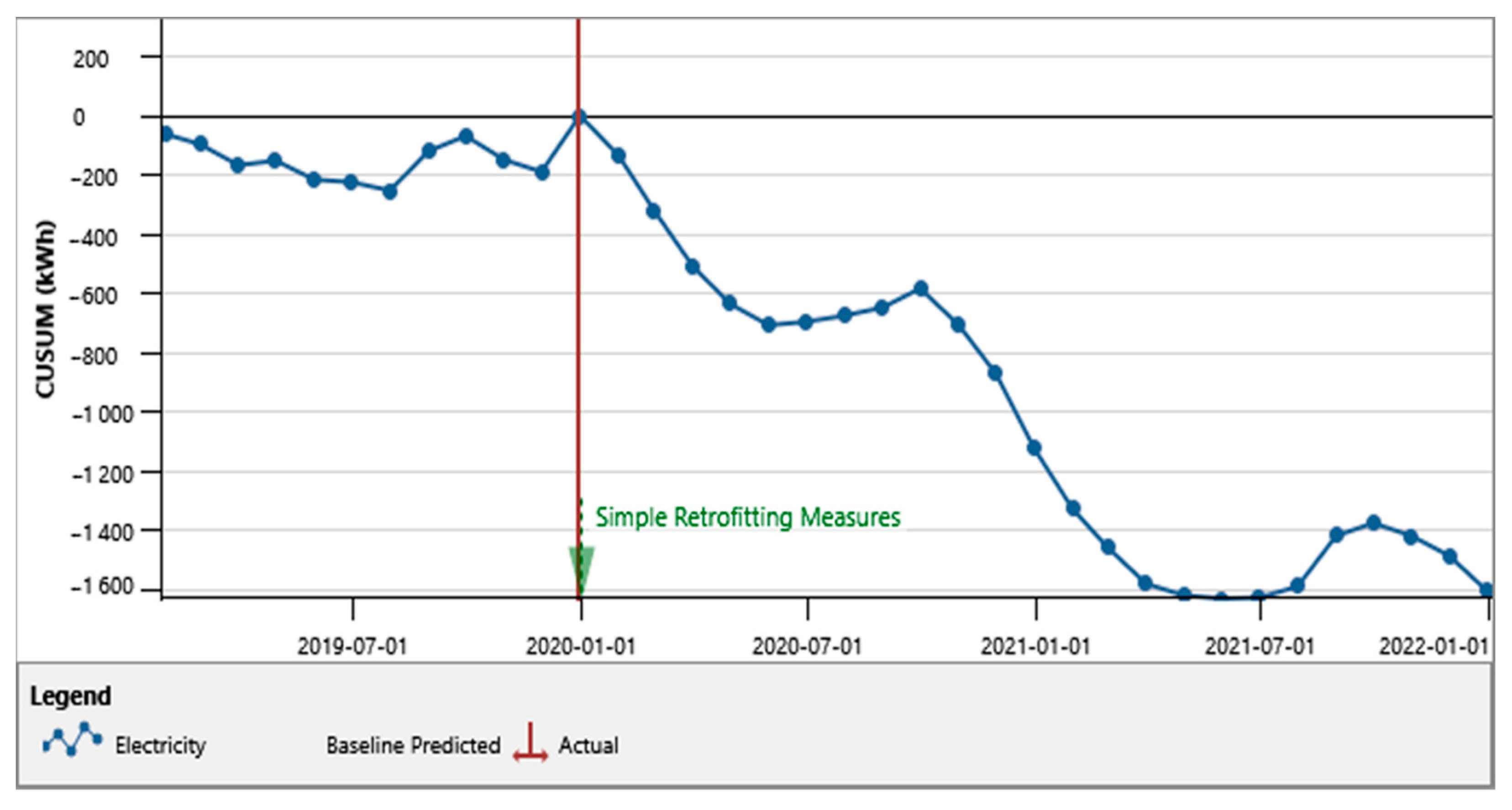 Sustainability 15 12129 g009