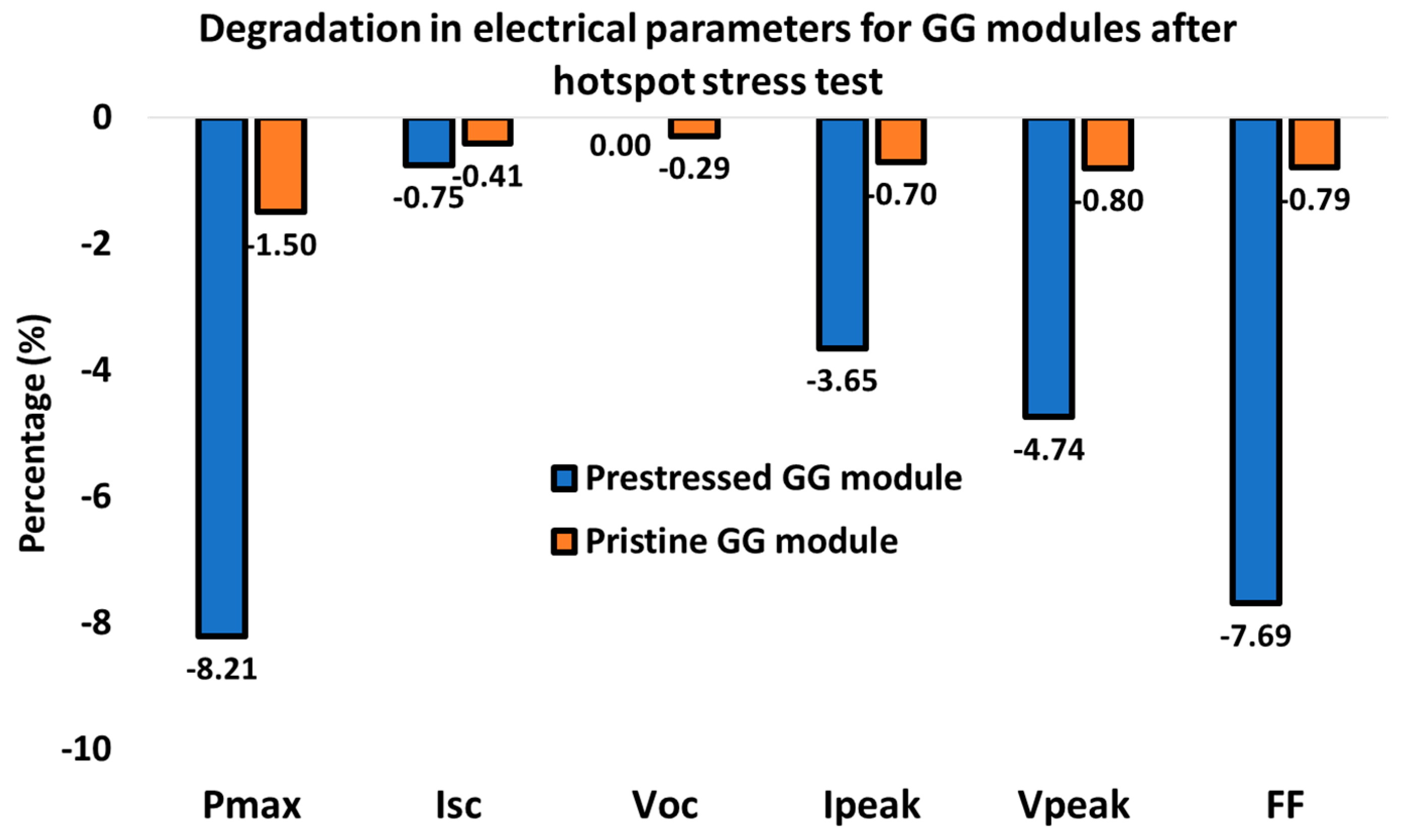 Sustainability 15 12131 g011