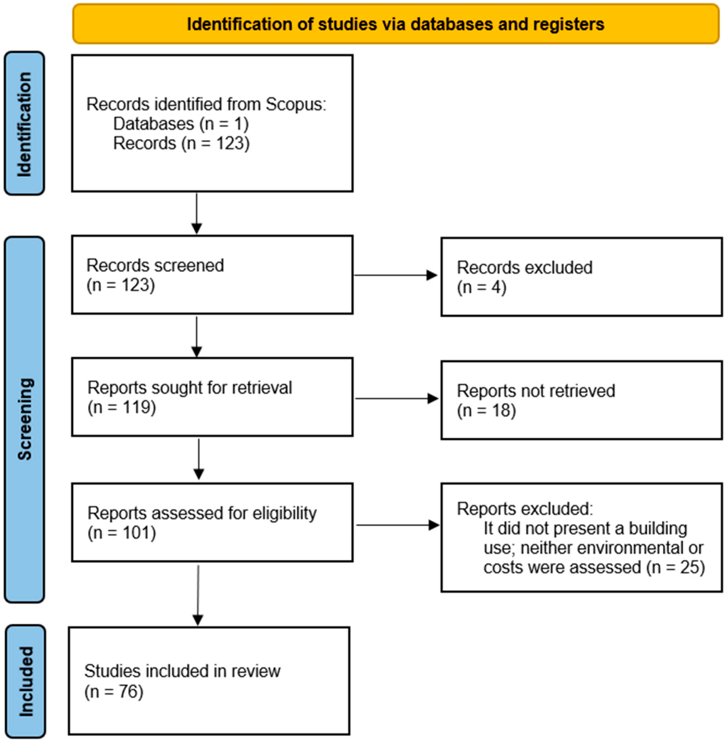 Sustainability 15 12133 g001