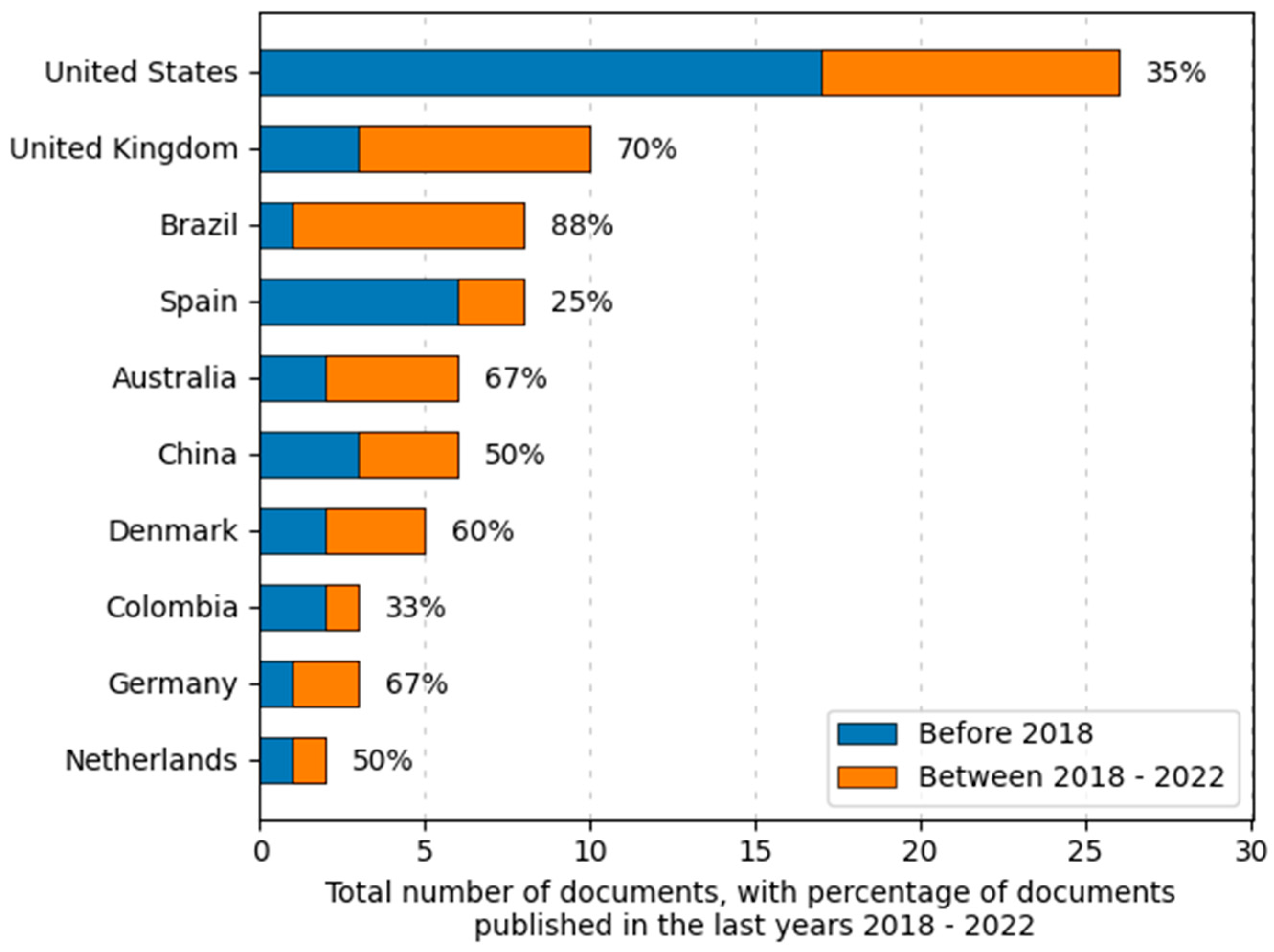 Sustainability 15 12133 g002