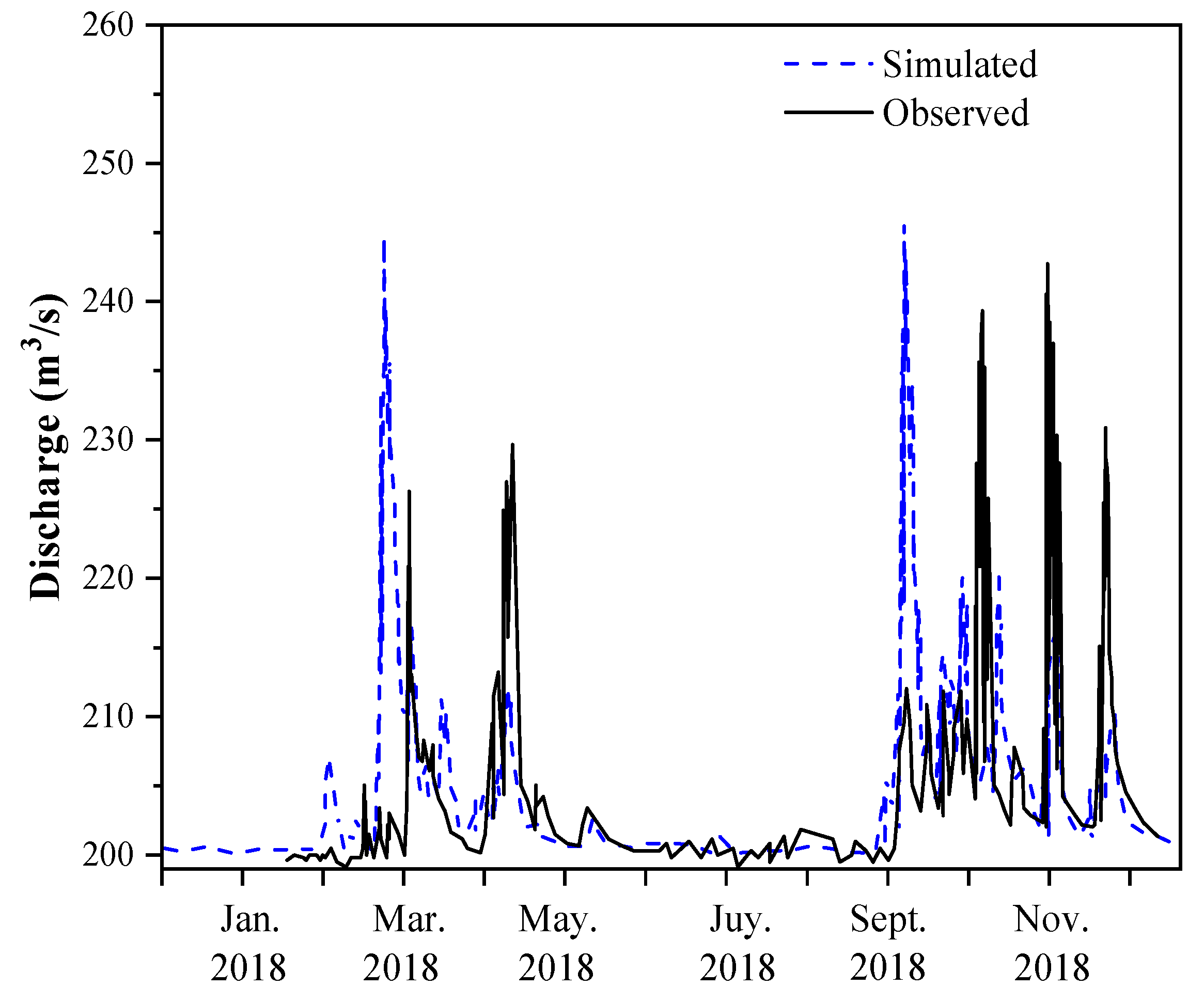 Sustainability 15 12138 g006 Sustainability 15 12138 g006