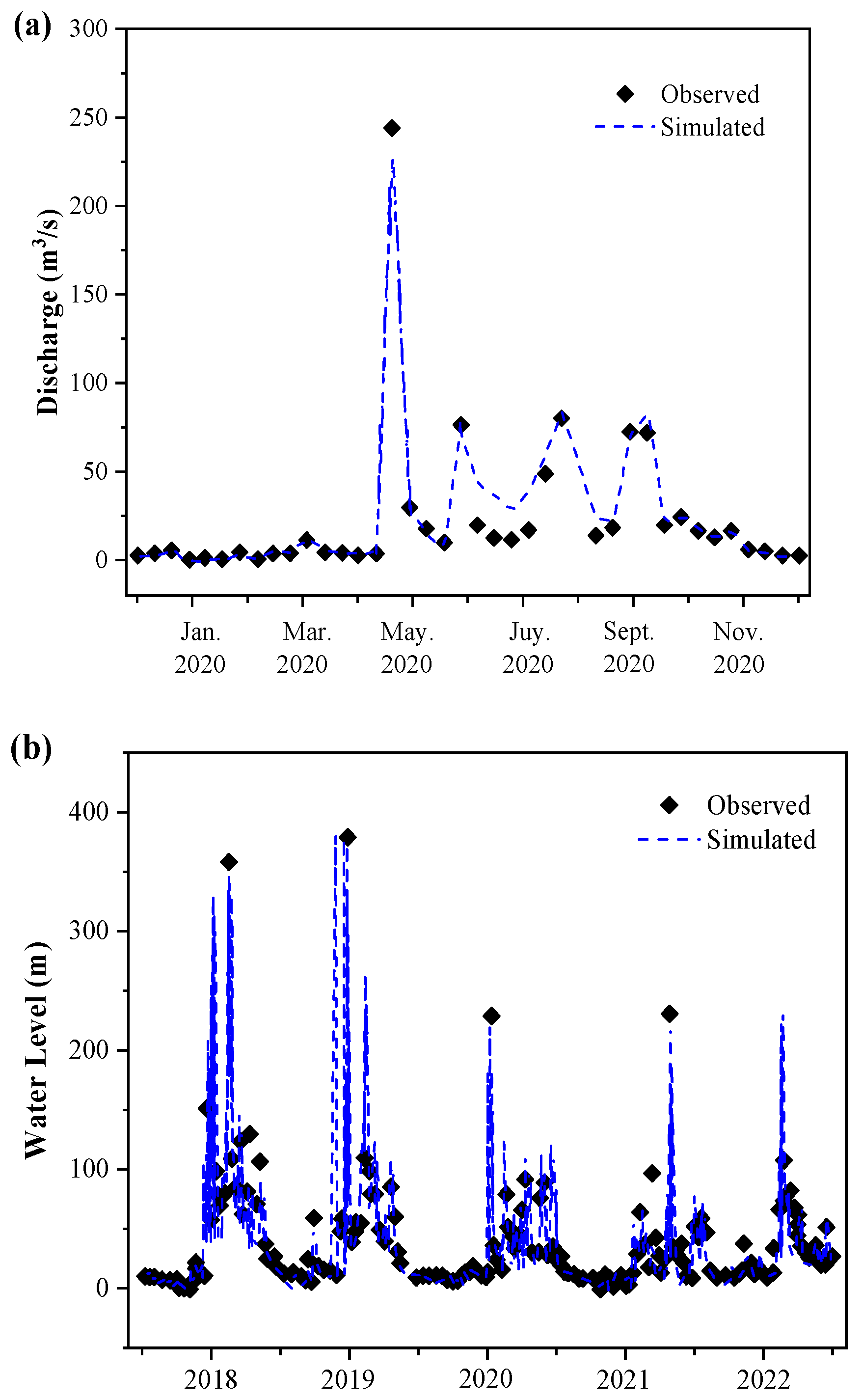 Sustainability 15 12138 g007 Sustainability 15 12138 g007