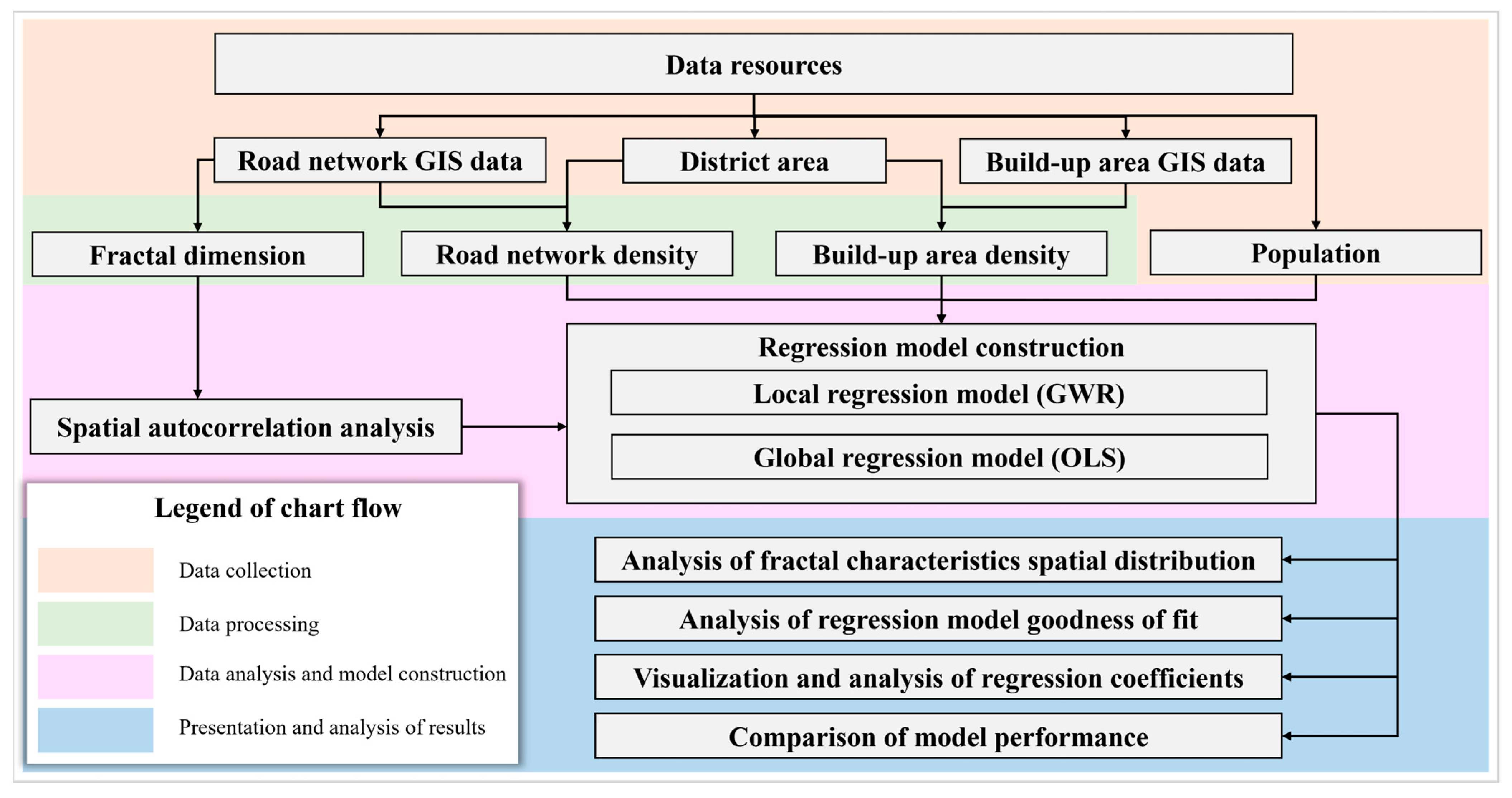 Sustainability 15 12141 g001