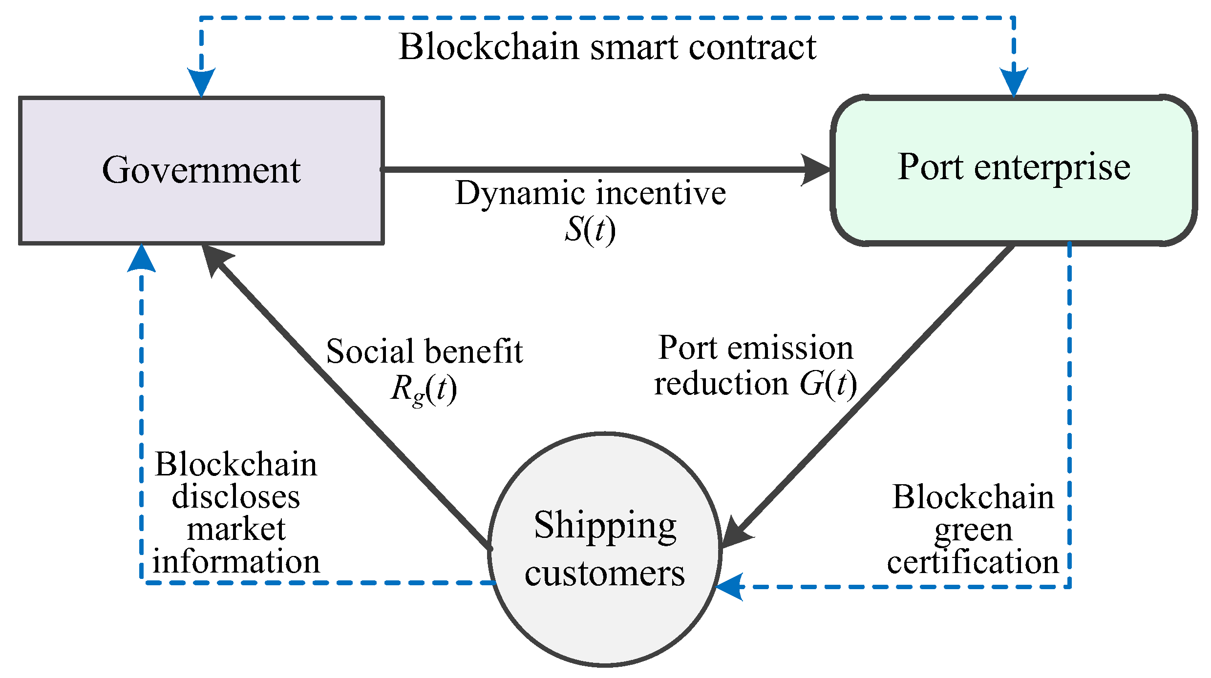 Sustainability 15 12148 g001