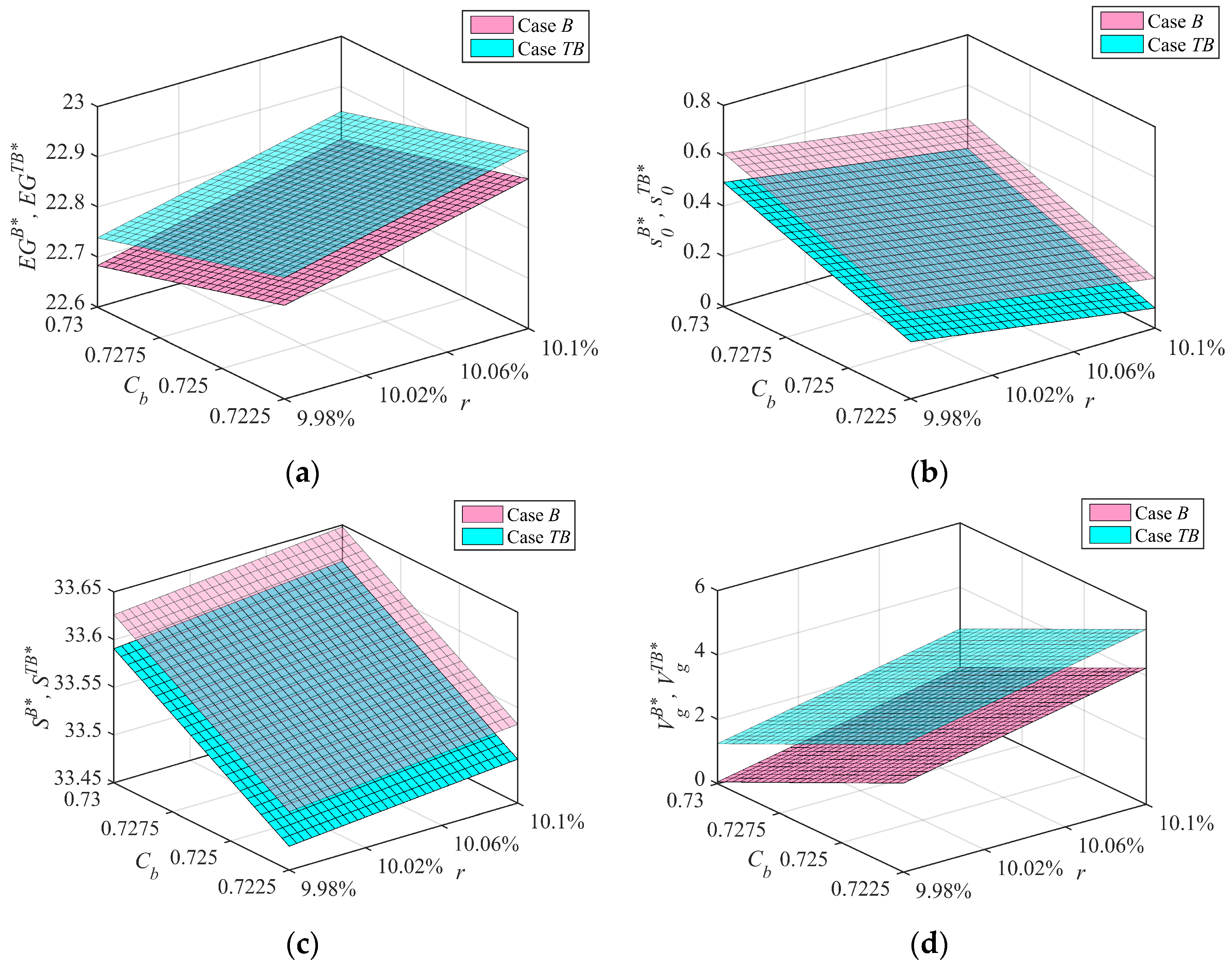 Sustainability 15 12148 g009