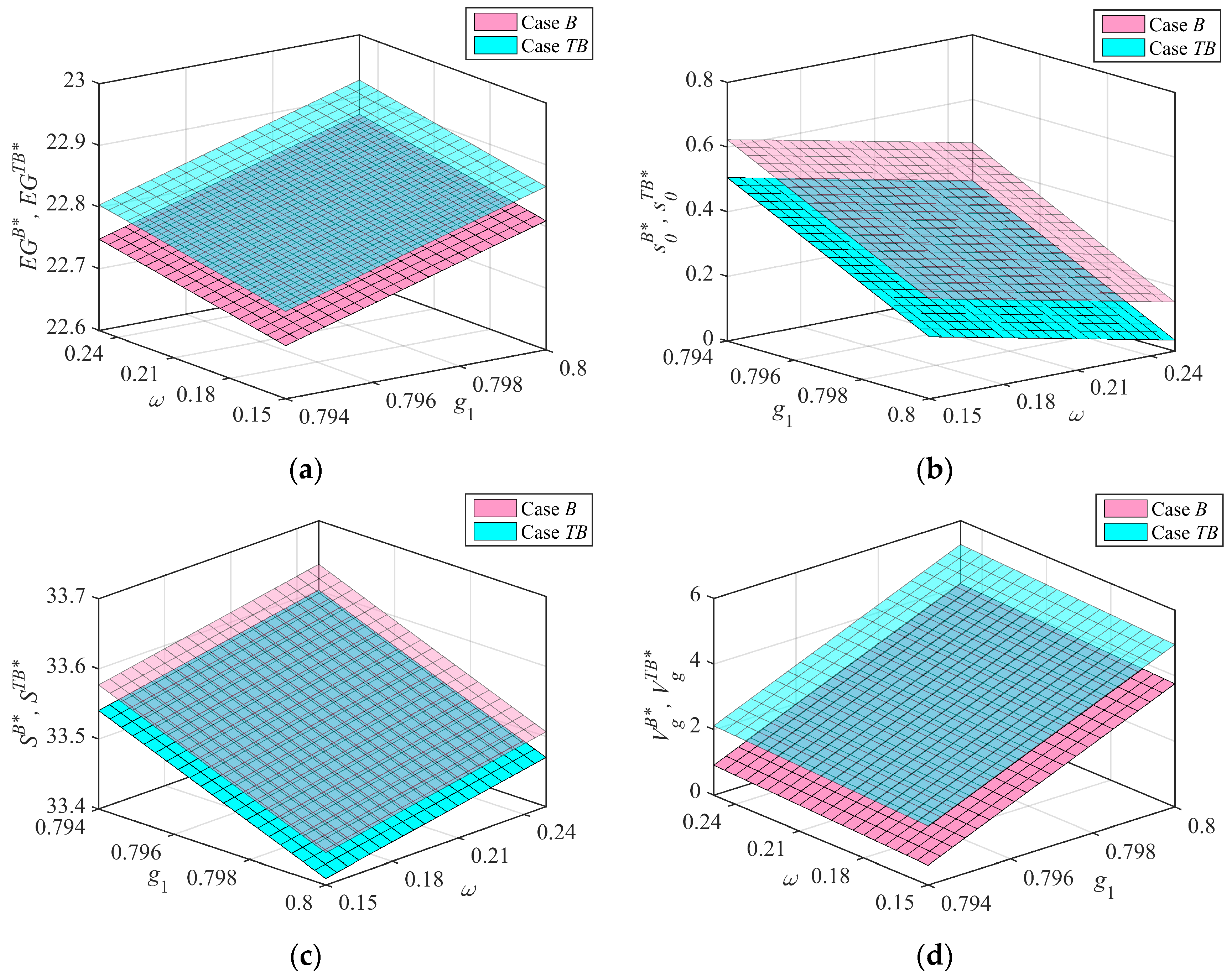Sustainability 15 12148 g010