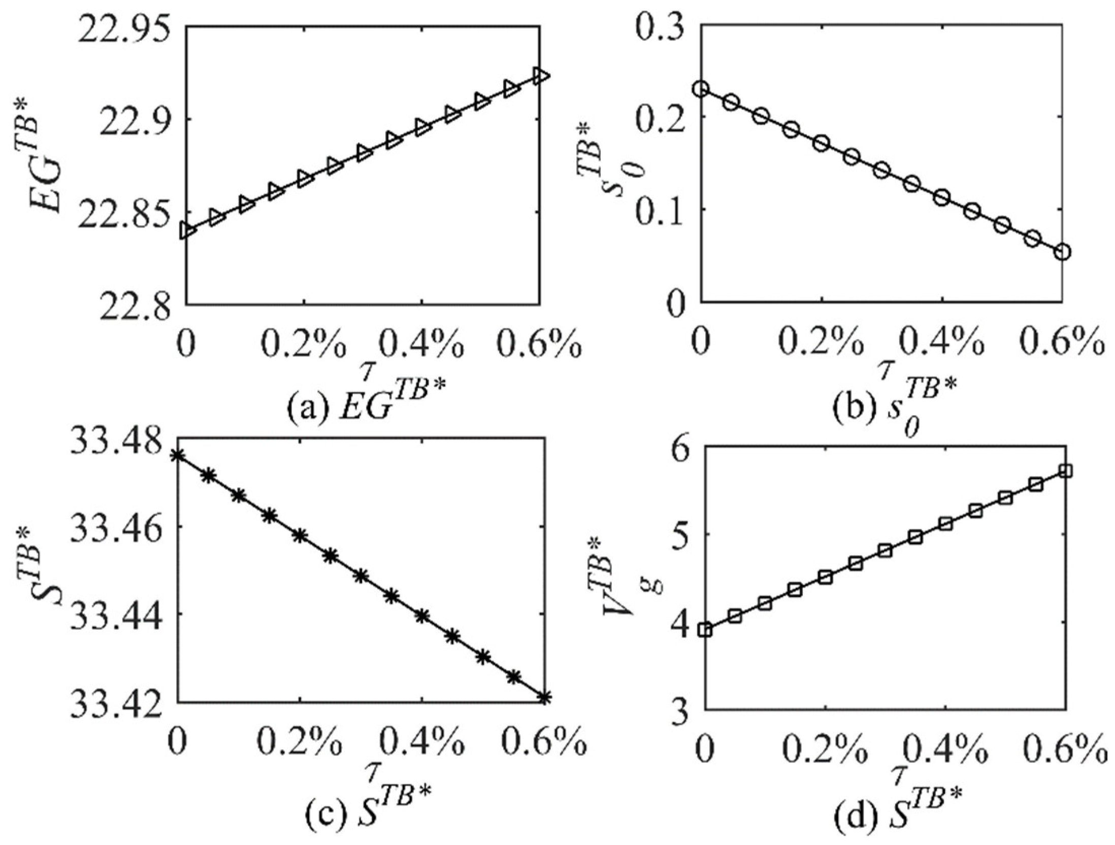 Sustainability 15 12148 g011