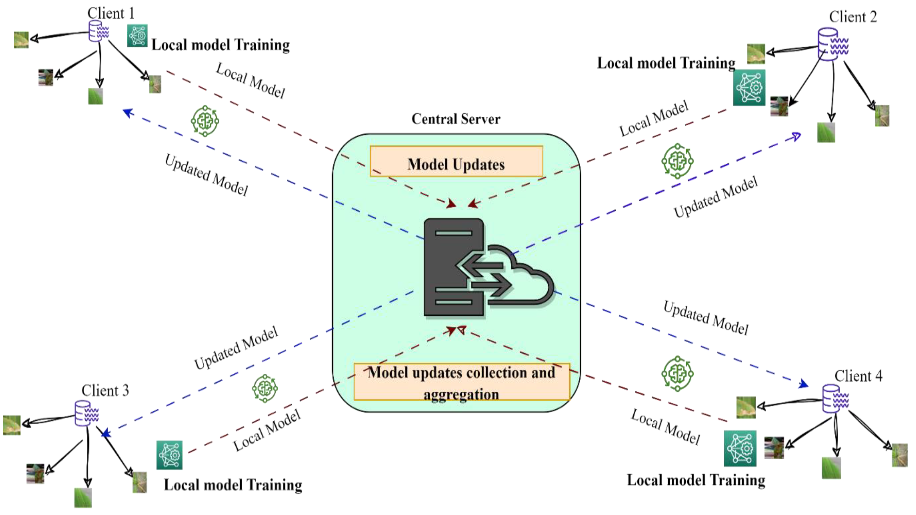 Sustainability 15 12149 g001