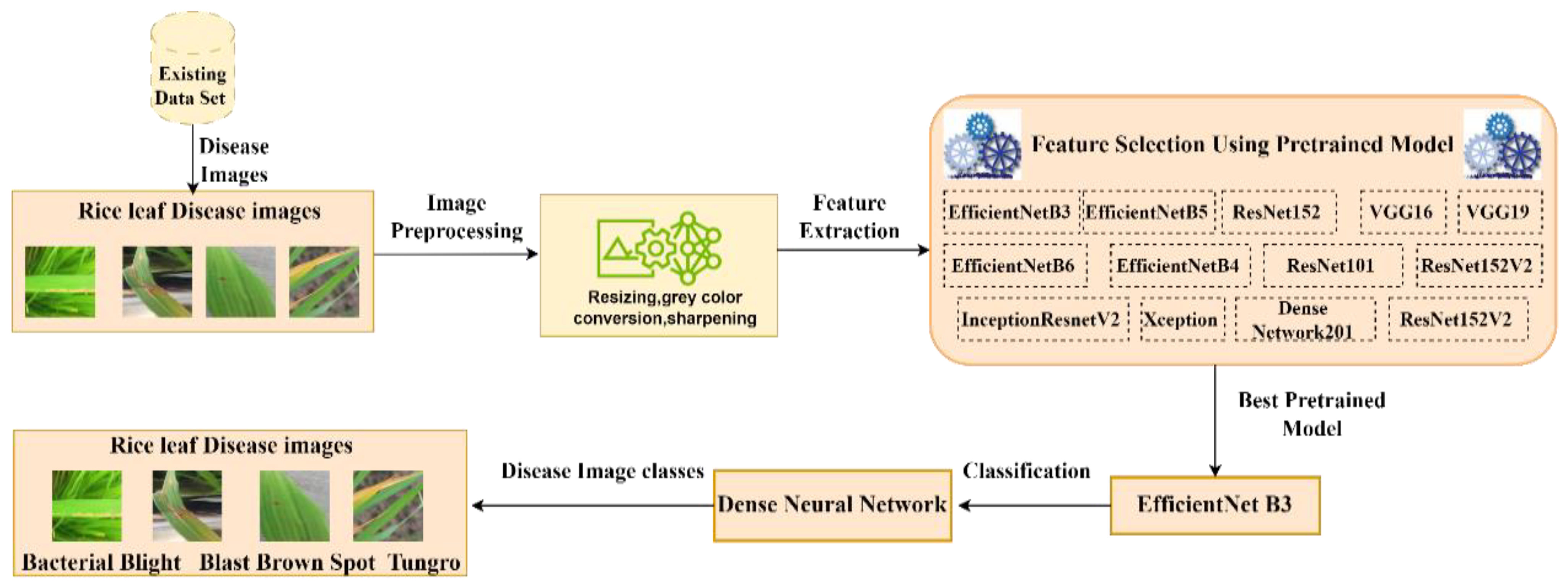 Sustainability 15 12149 g004