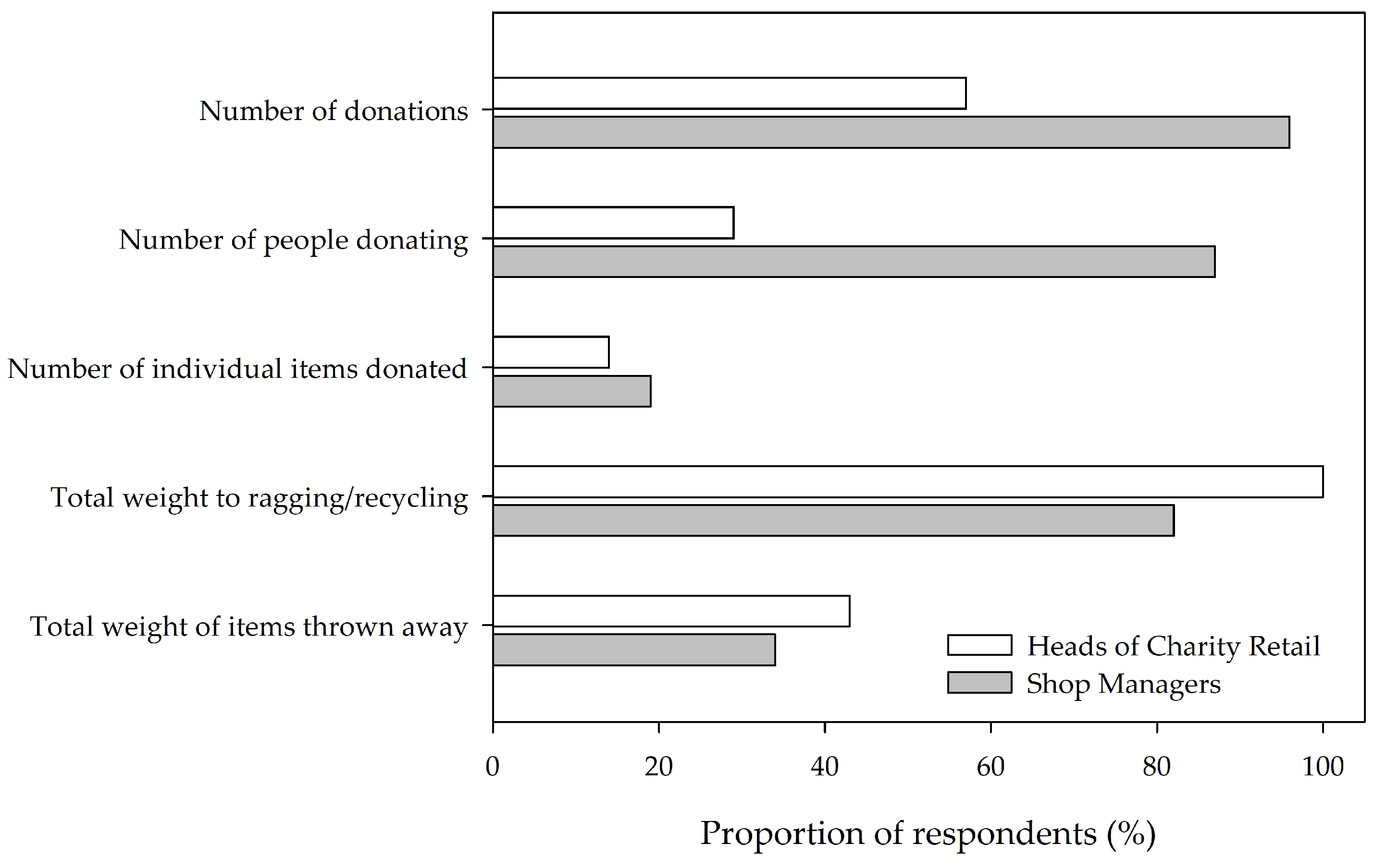 Sustainability 15 12153 g002
