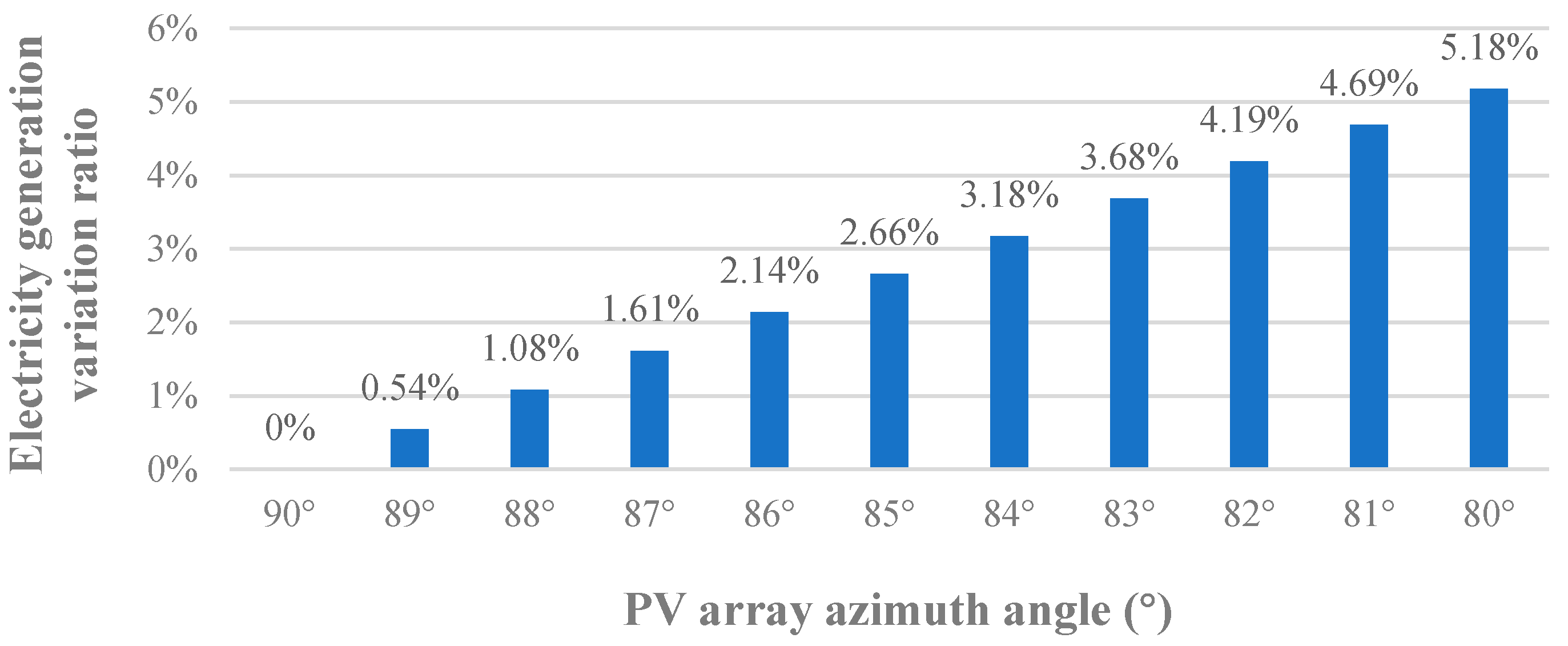 Sustainability 15 12159 g006