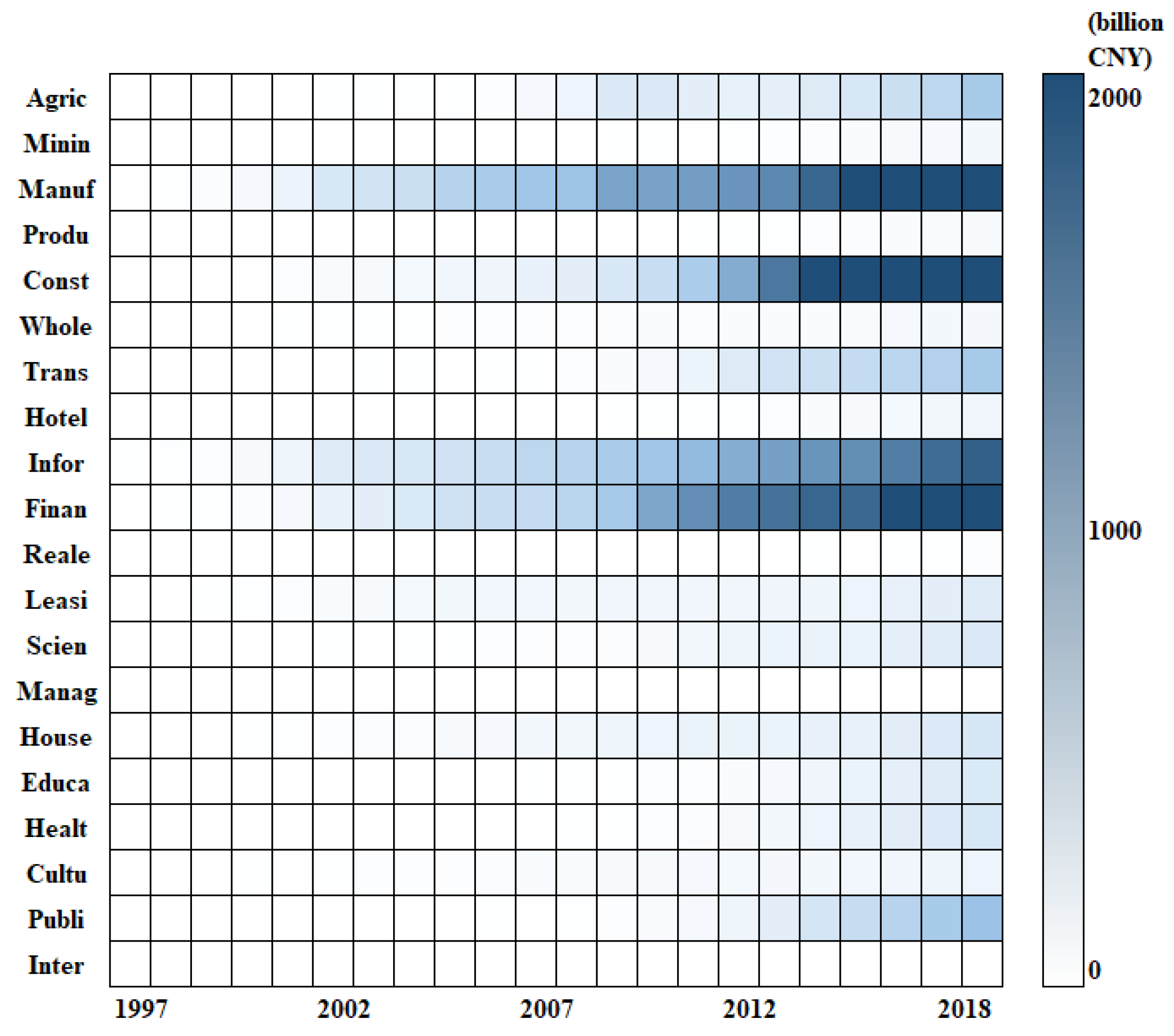 Sustainability 15 12170 g001 Sustainability 15 12170 g001