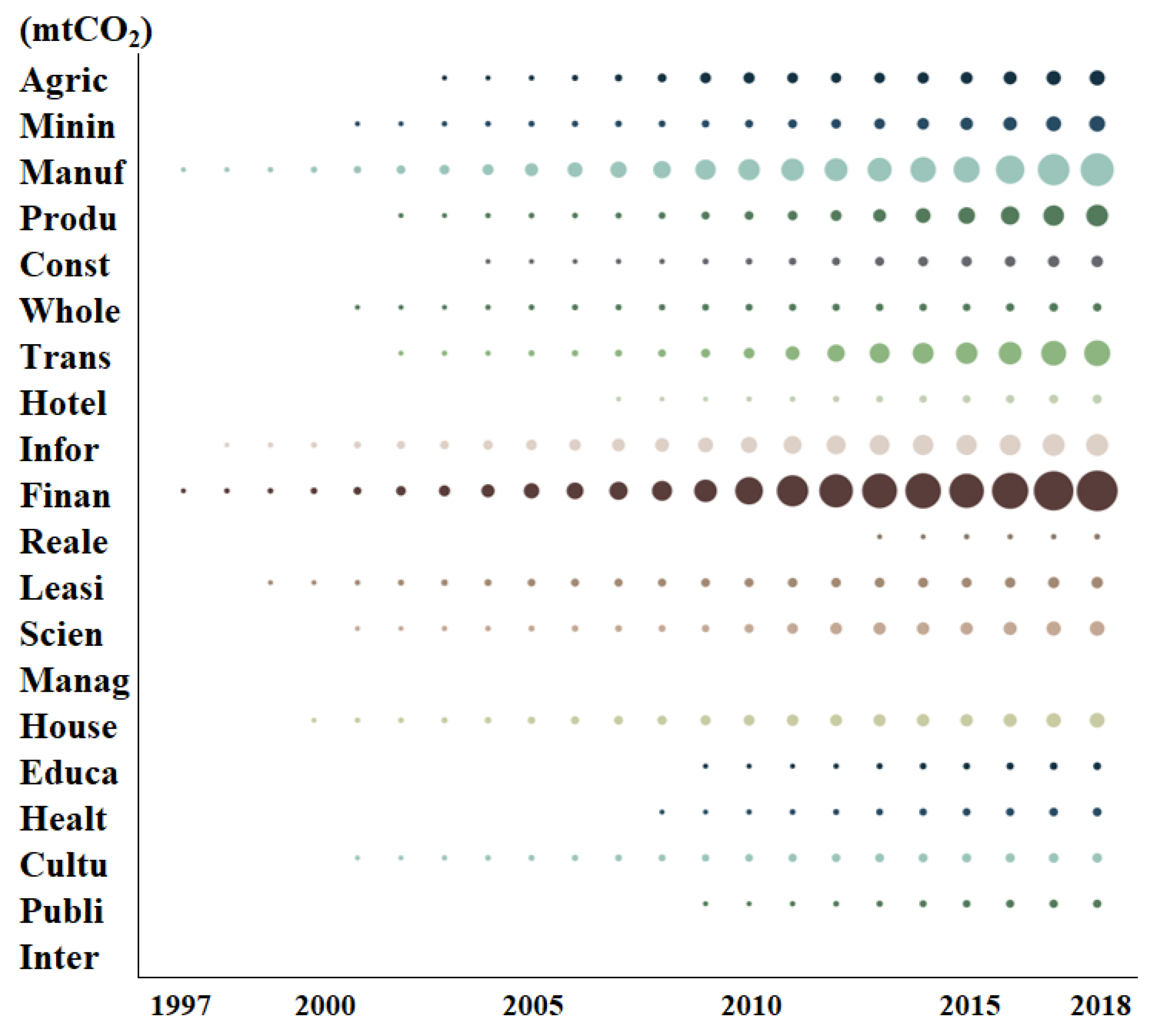 Sustainability 15 12170 g002 Sustainability 15 12170 g002