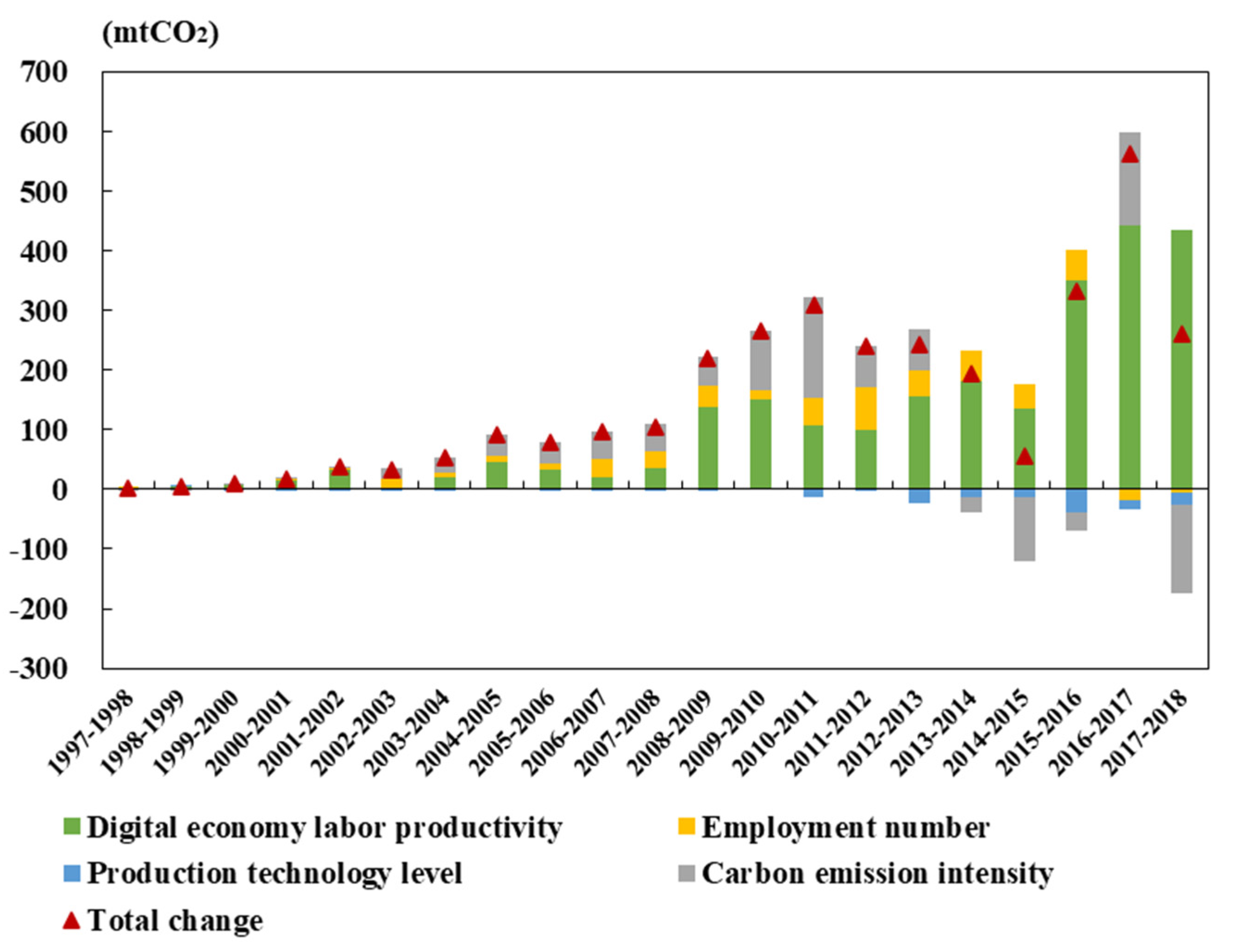 Sustainability 15 12170 g004 Sustainability 15 12170 g004