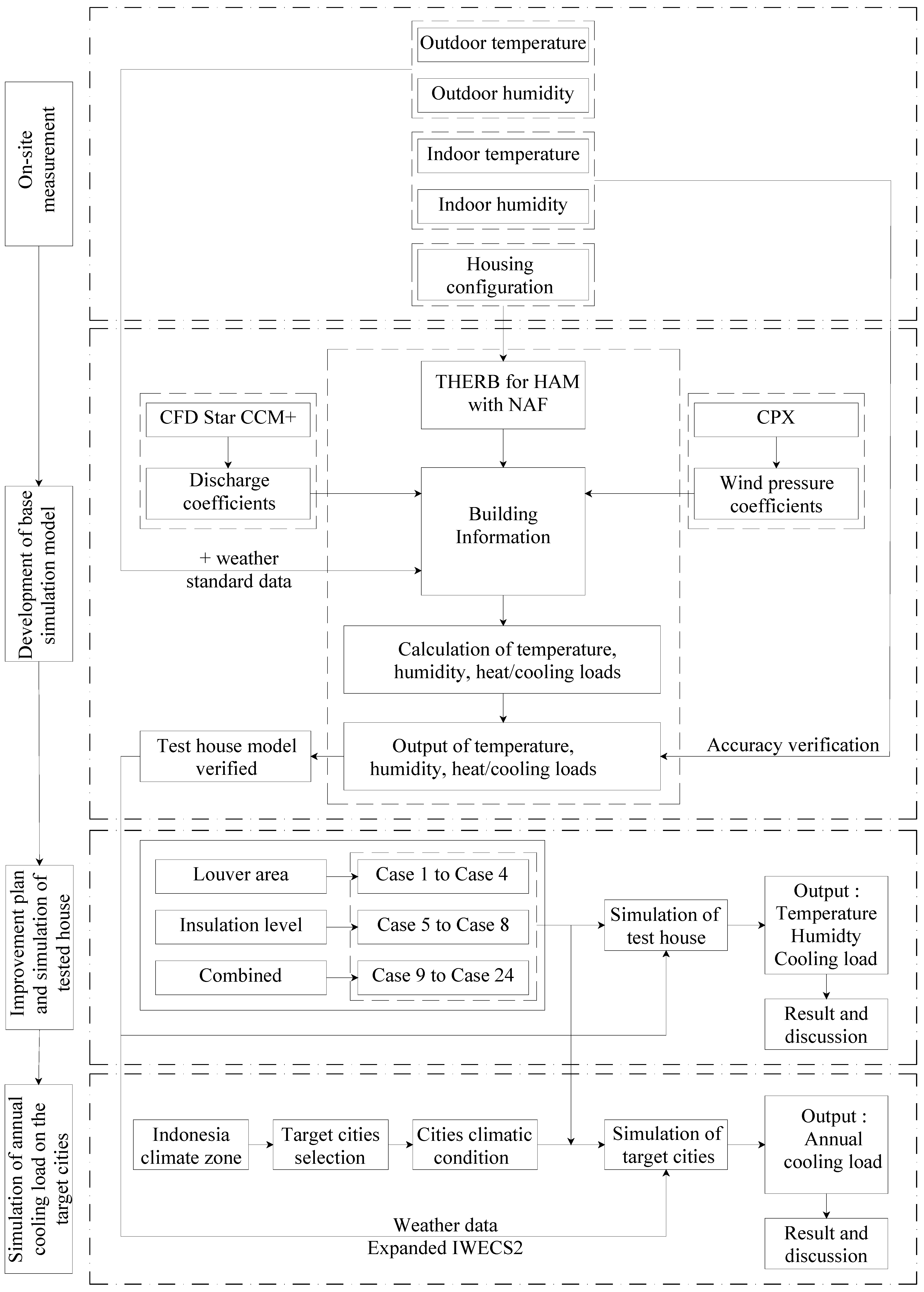 Sustainability 15 12173 g001