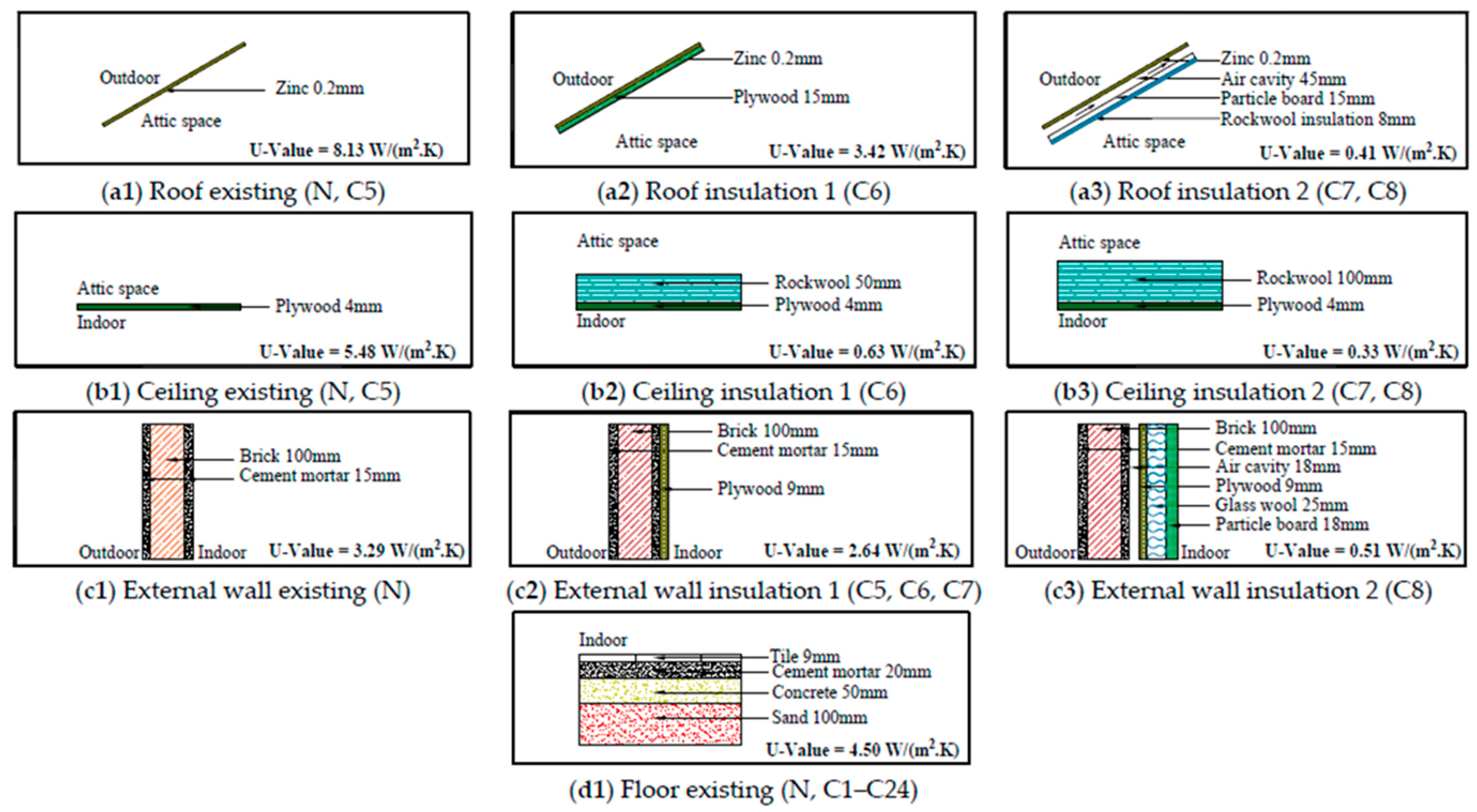 Sustainability 15 12173 g004