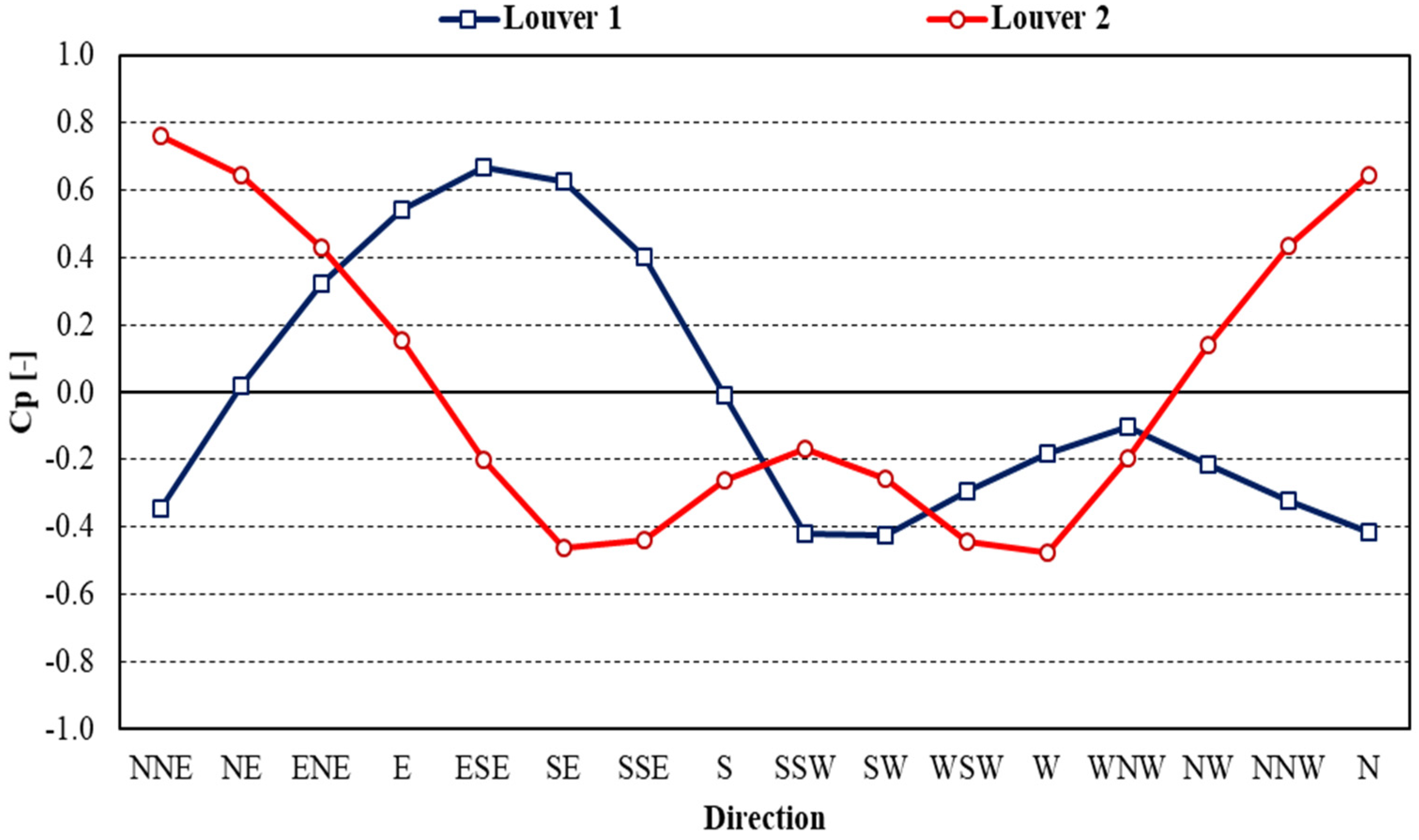 Sustainability 15 12173 g005
