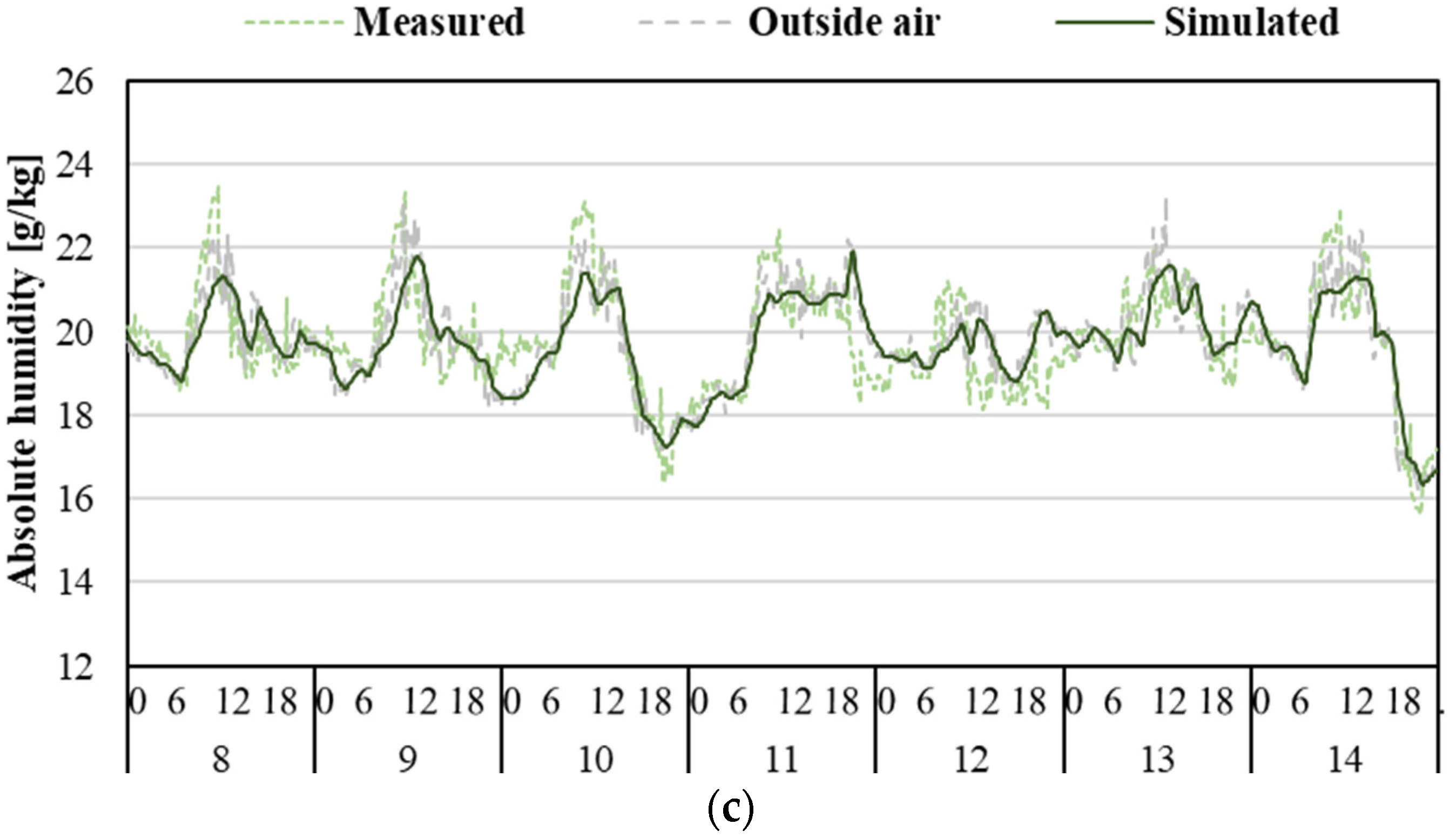 Sustainability 15 12173 g006b