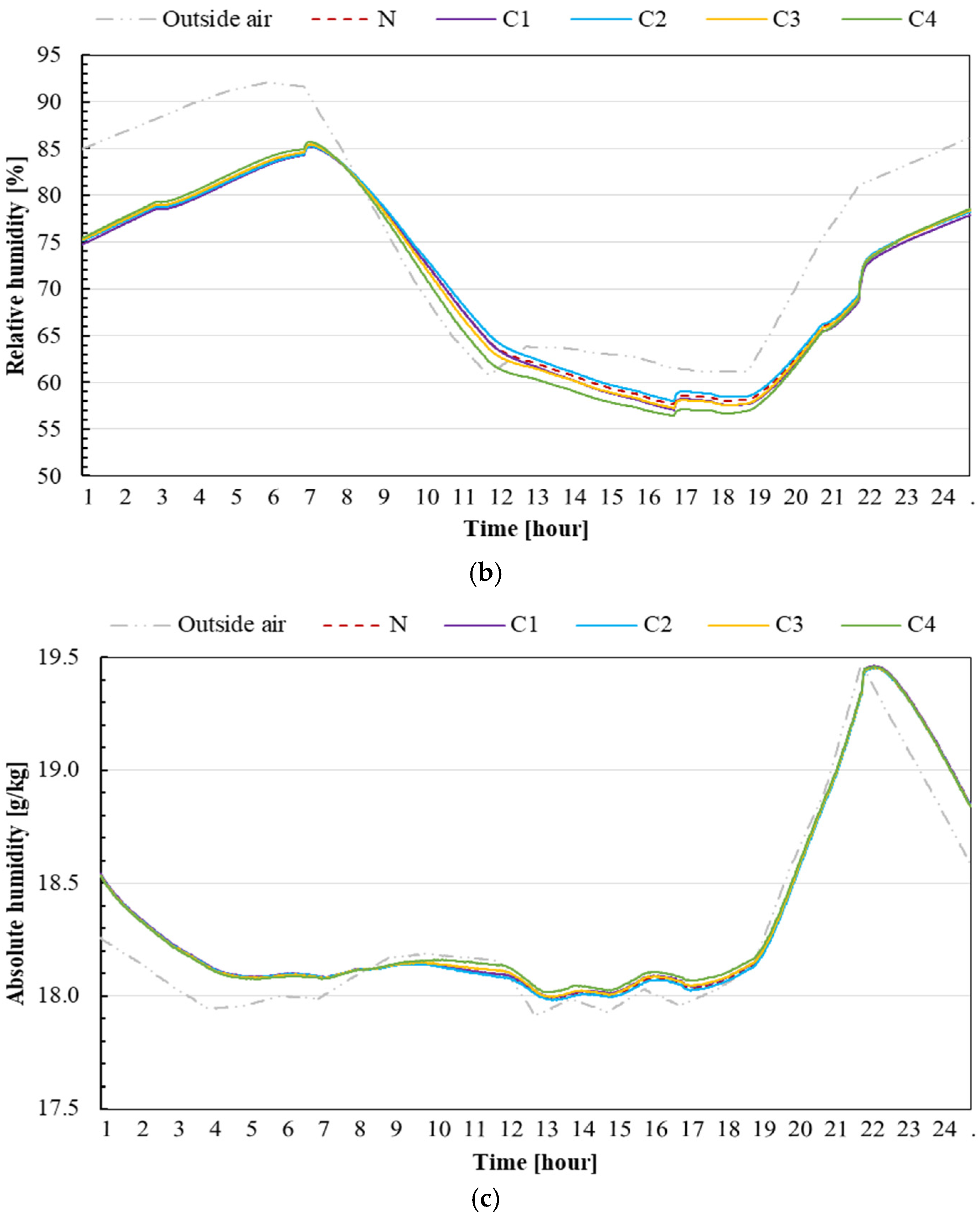 Sustainability 15 12173 g007b