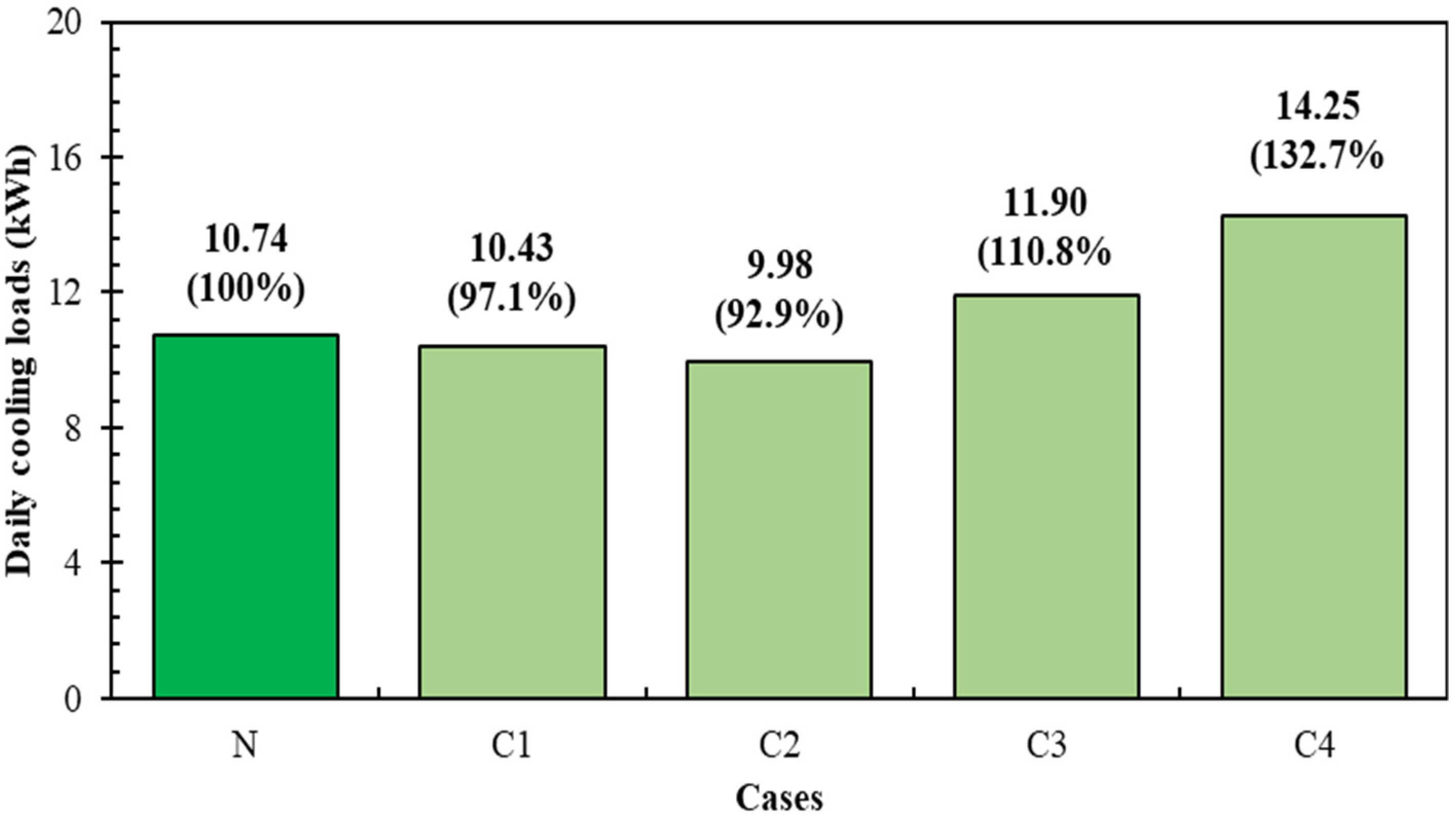 Sustainability 15 12173 g008