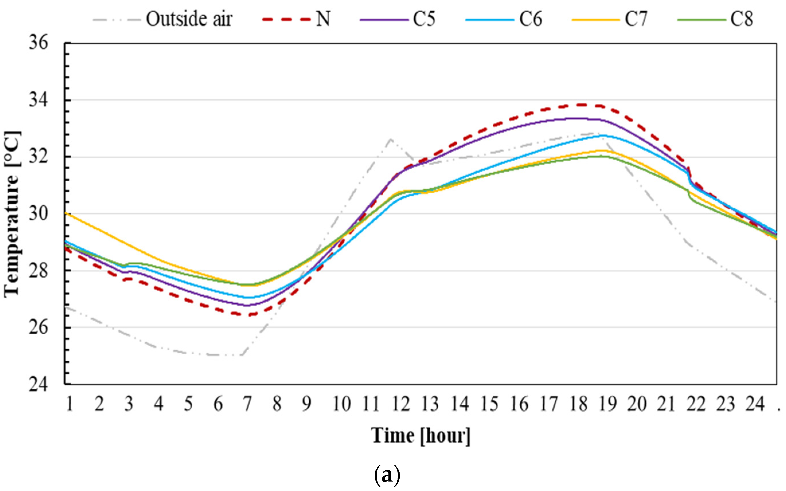 Sustainability 15 12173 g009a
