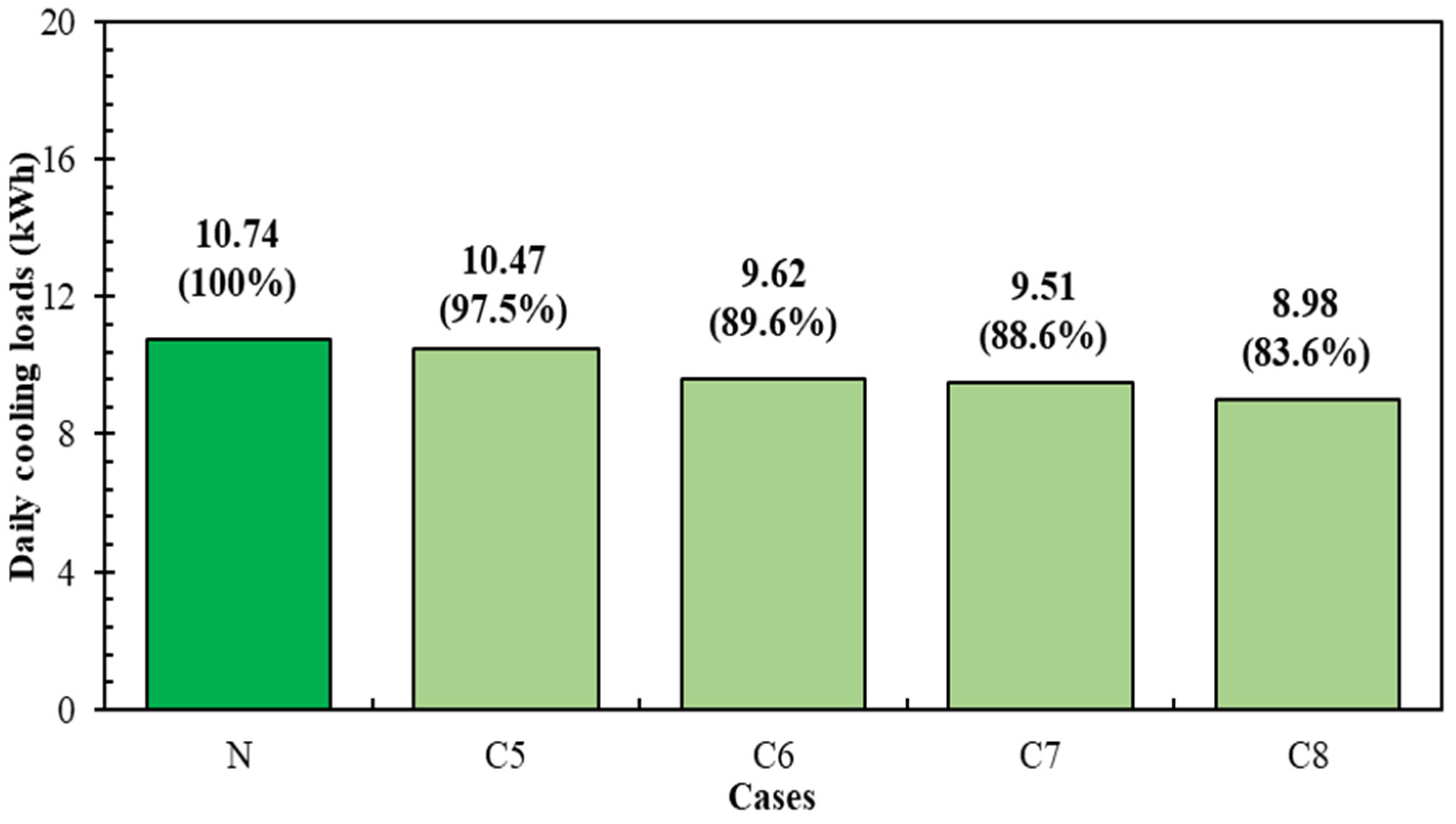 Sustainability 15 12173 g010