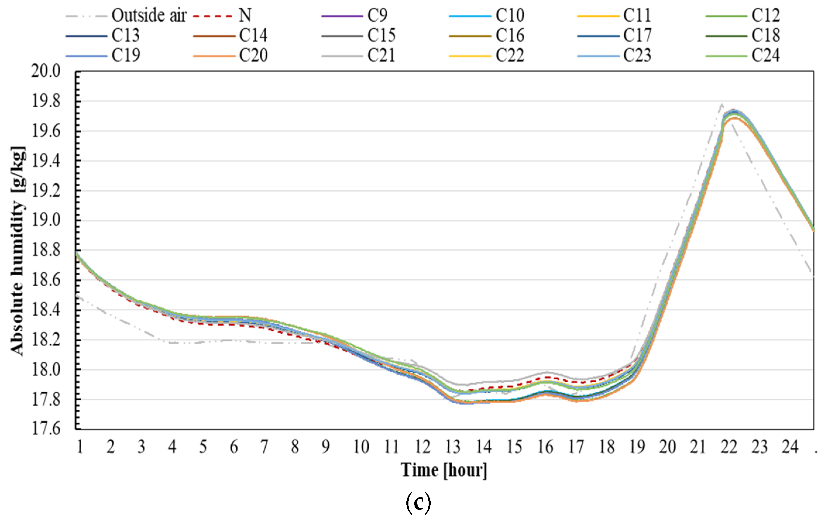 Sustainability 15 12173 g011b