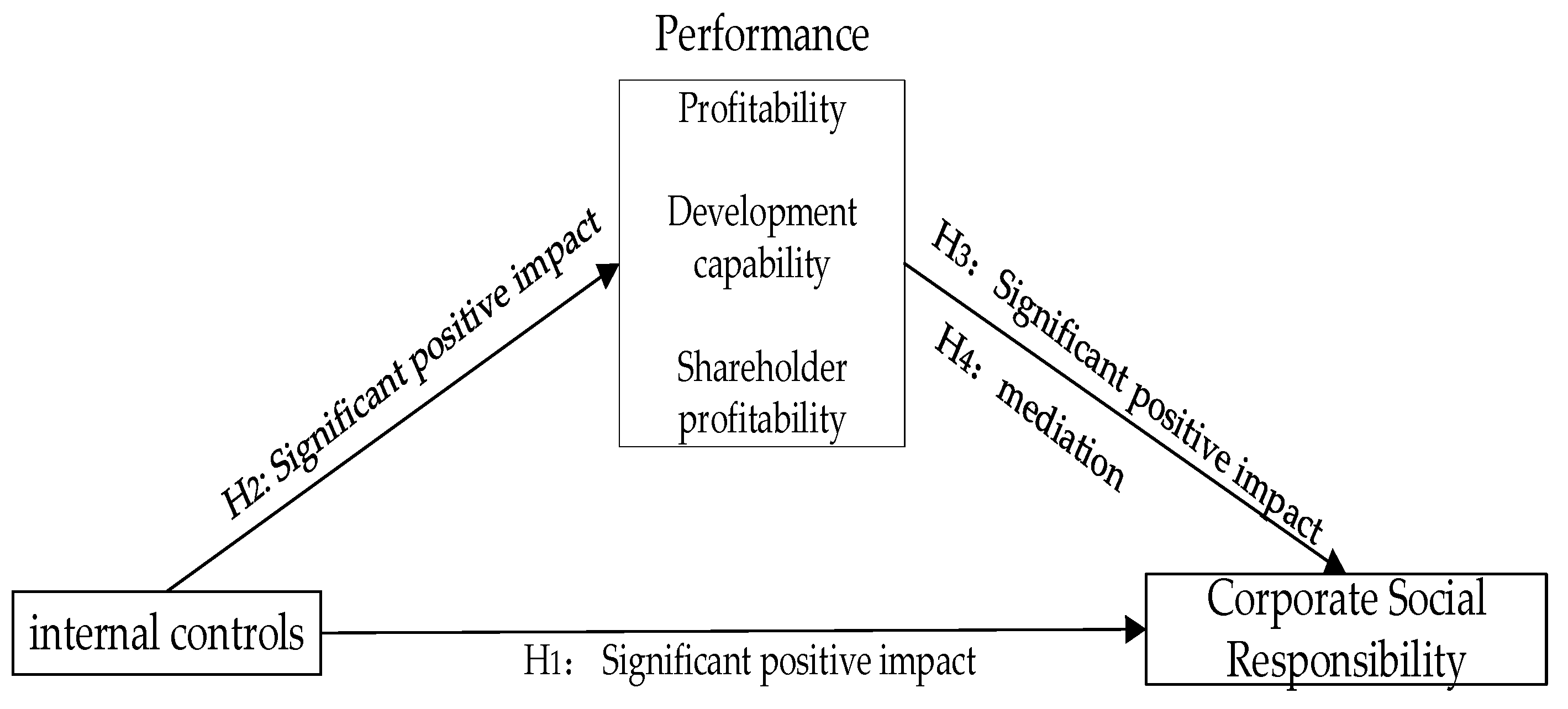 Sustainability 15 12180 g001