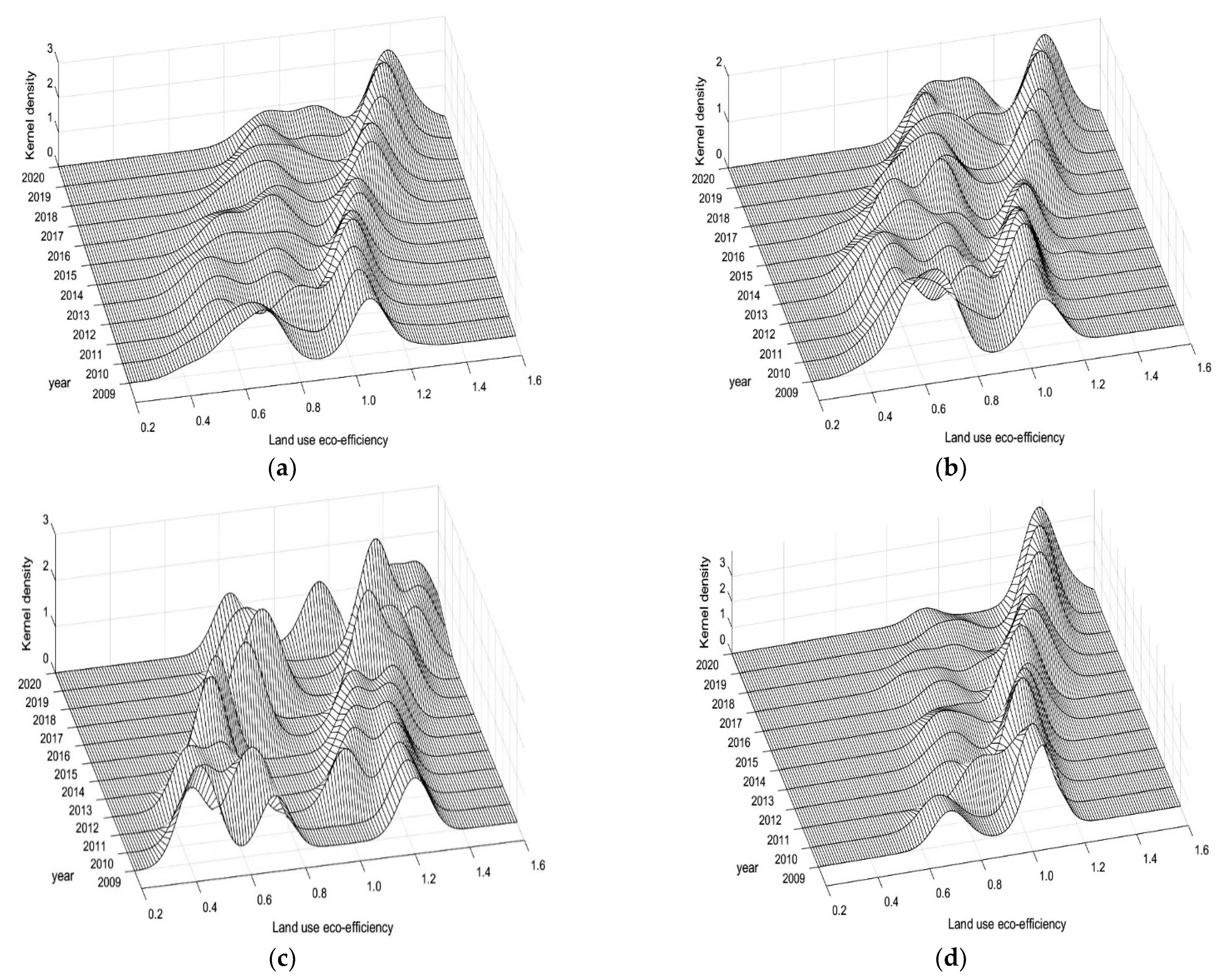 Sustainability 15 12182 g003a Sustainability 15 12182 g003a