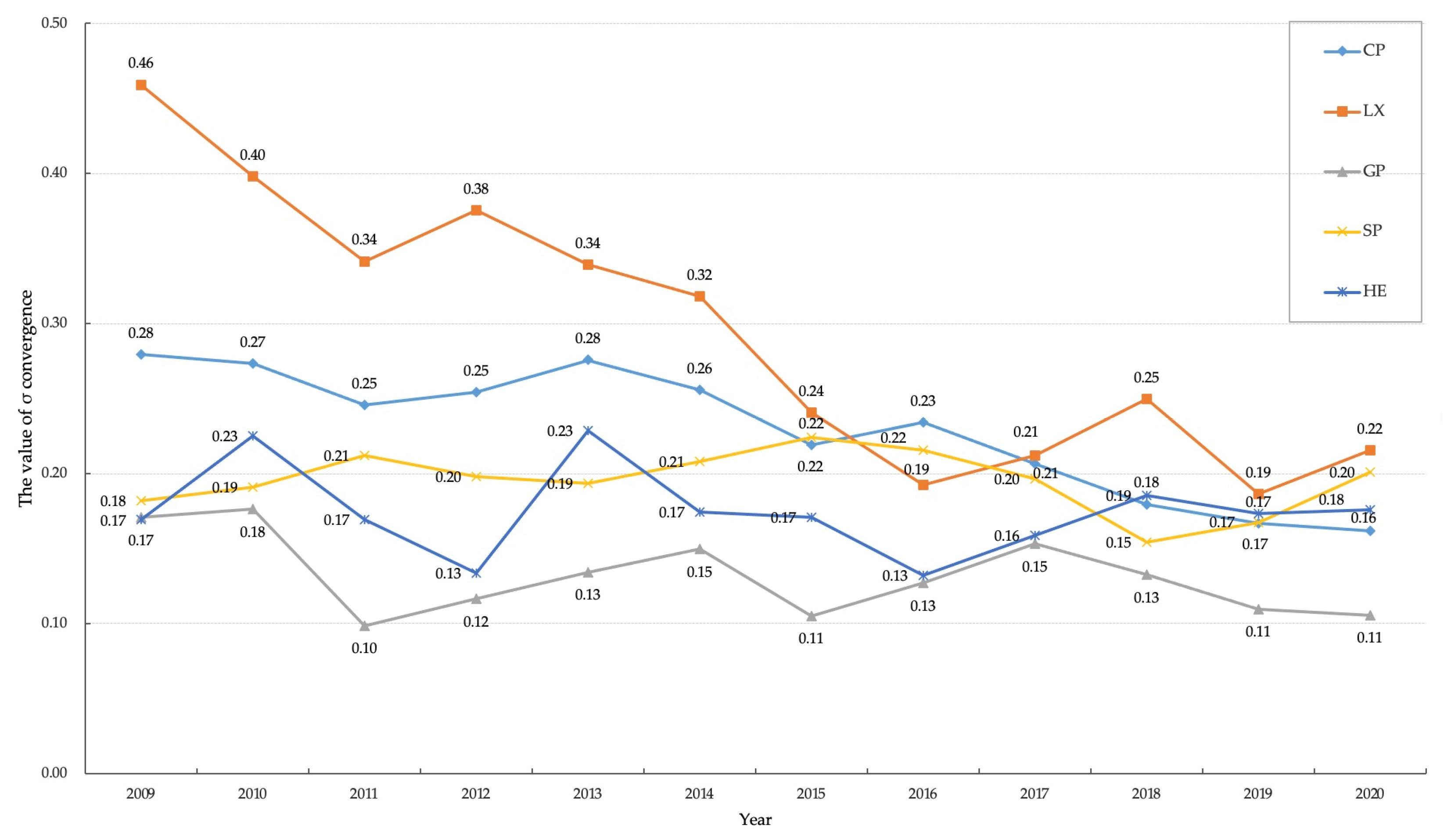 Sustainability 15 12182 g004 Sustainability 15 12182 g004