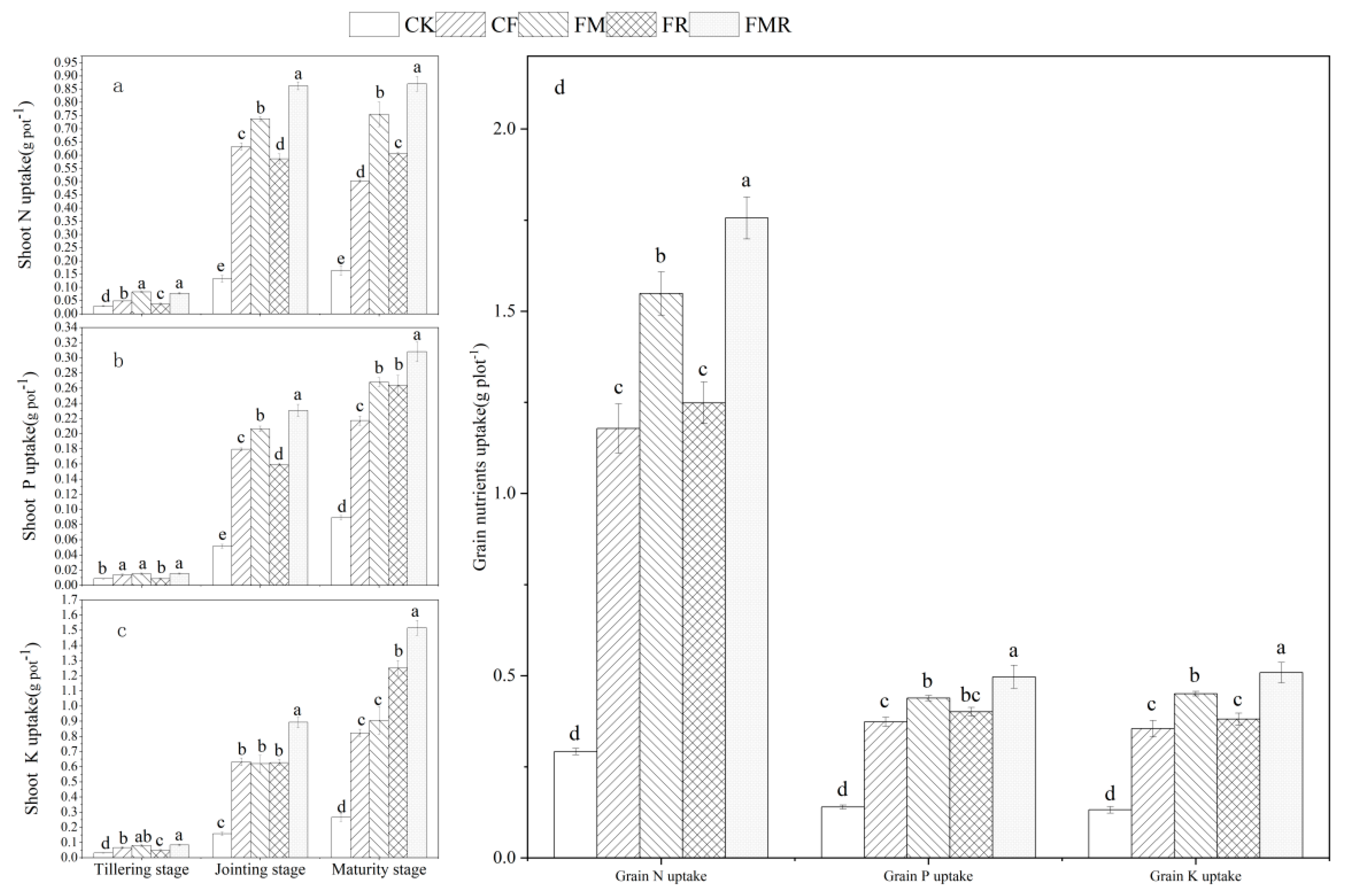 Sustainability 15 12183 g003