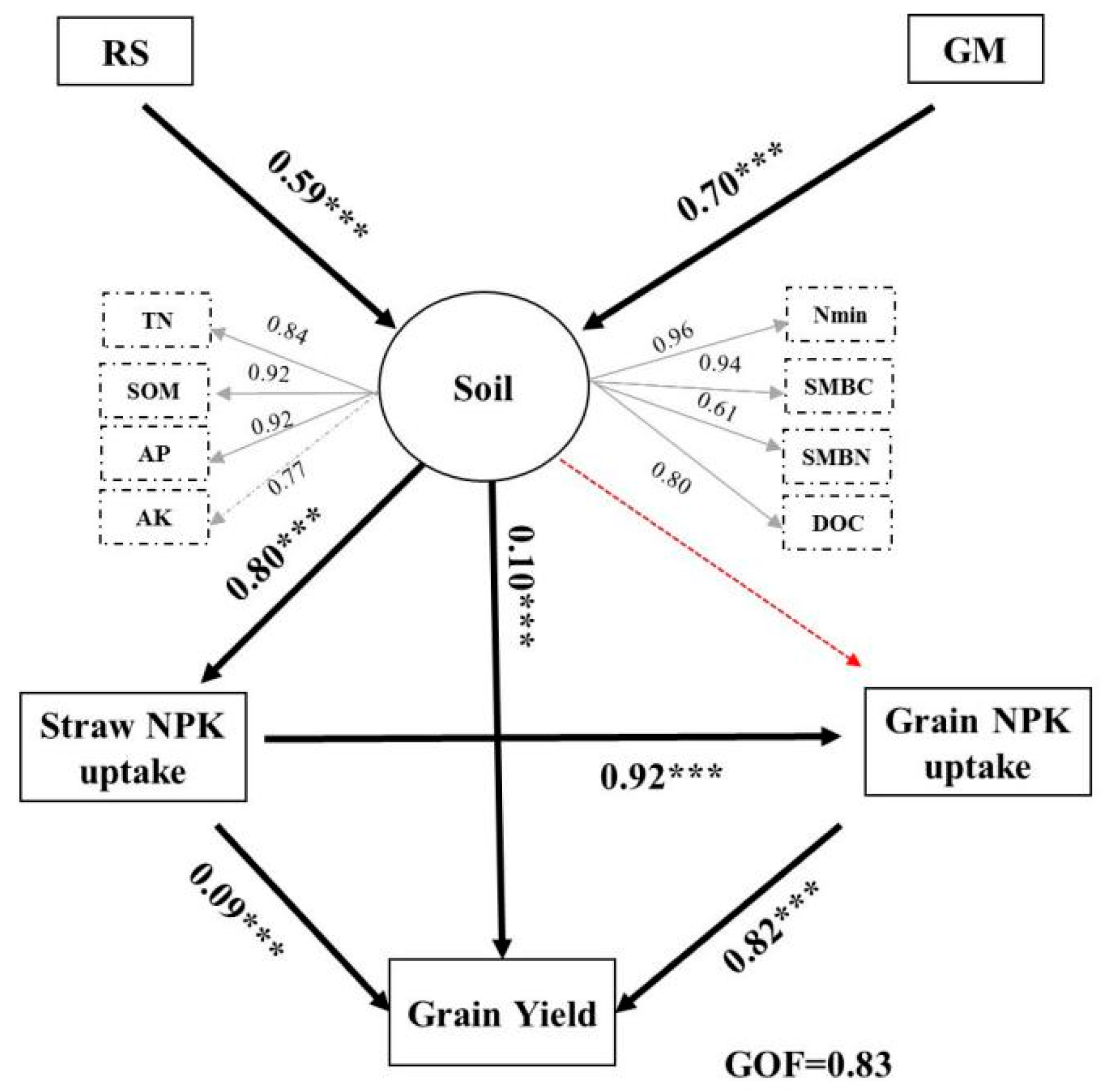 Sustainability 15 12183 g004