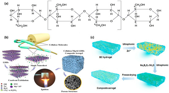 Sustainability 15 12185 g015