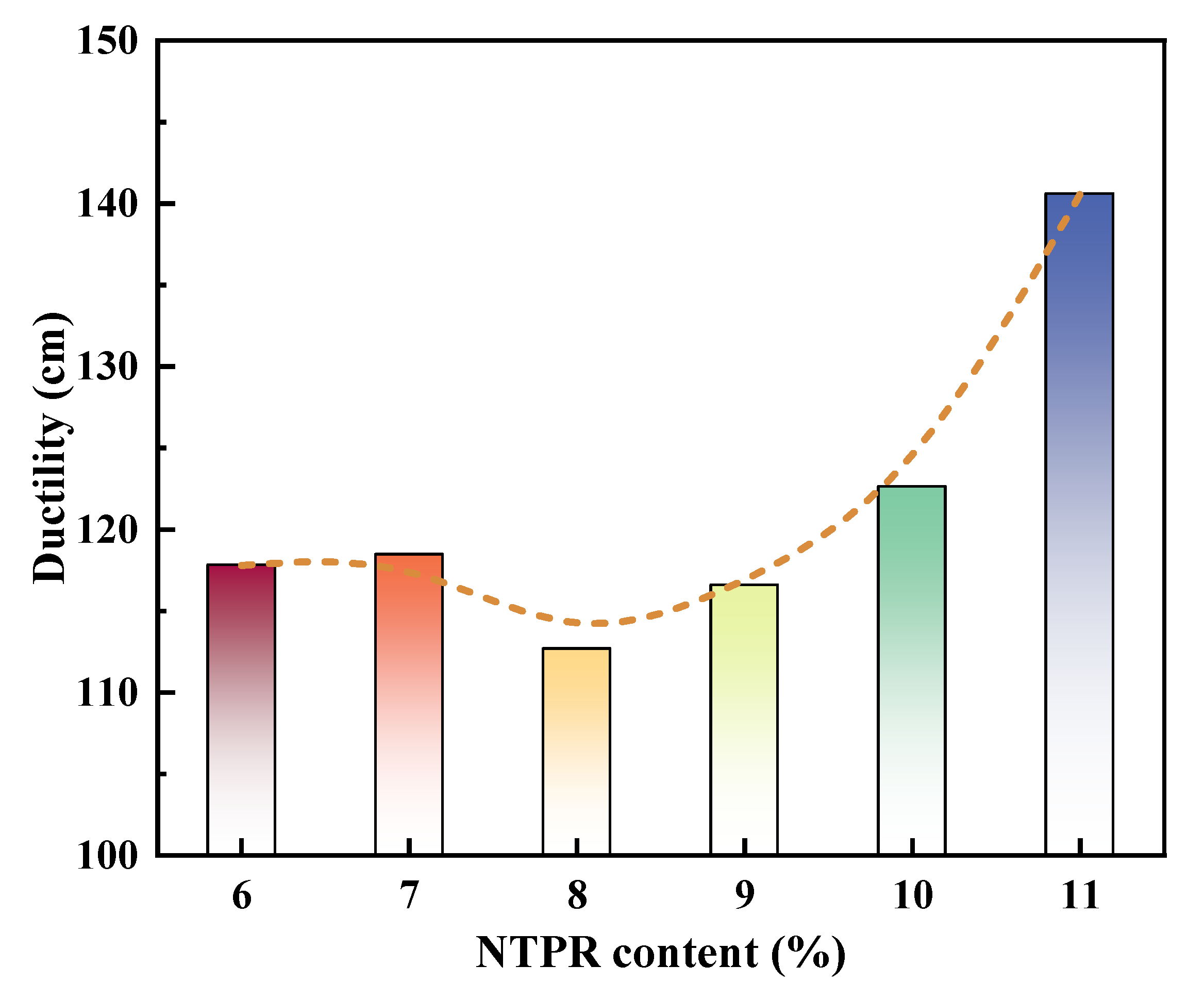 Sustainability 15 12190 g005