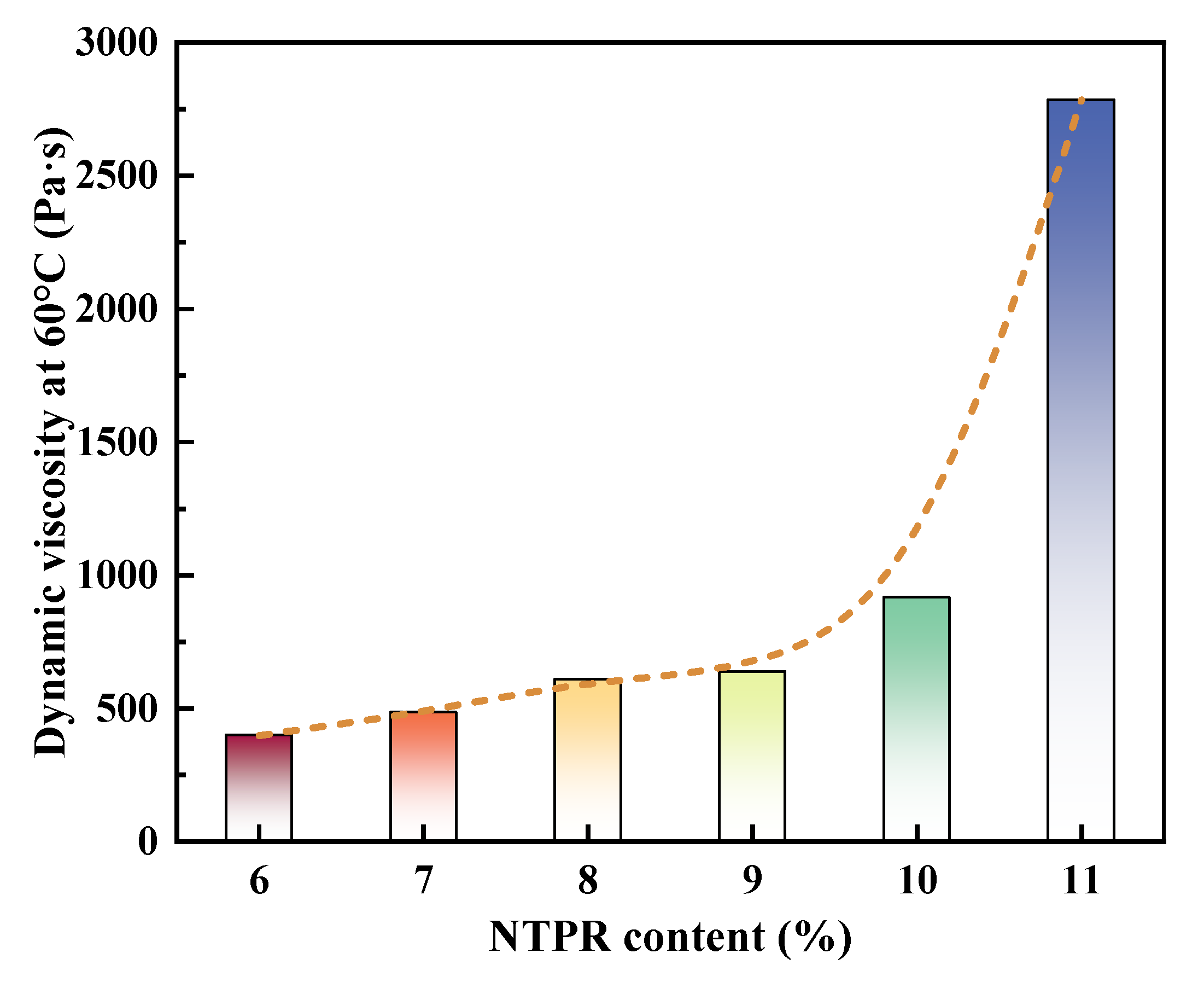 Sustainability 15 12190 g006