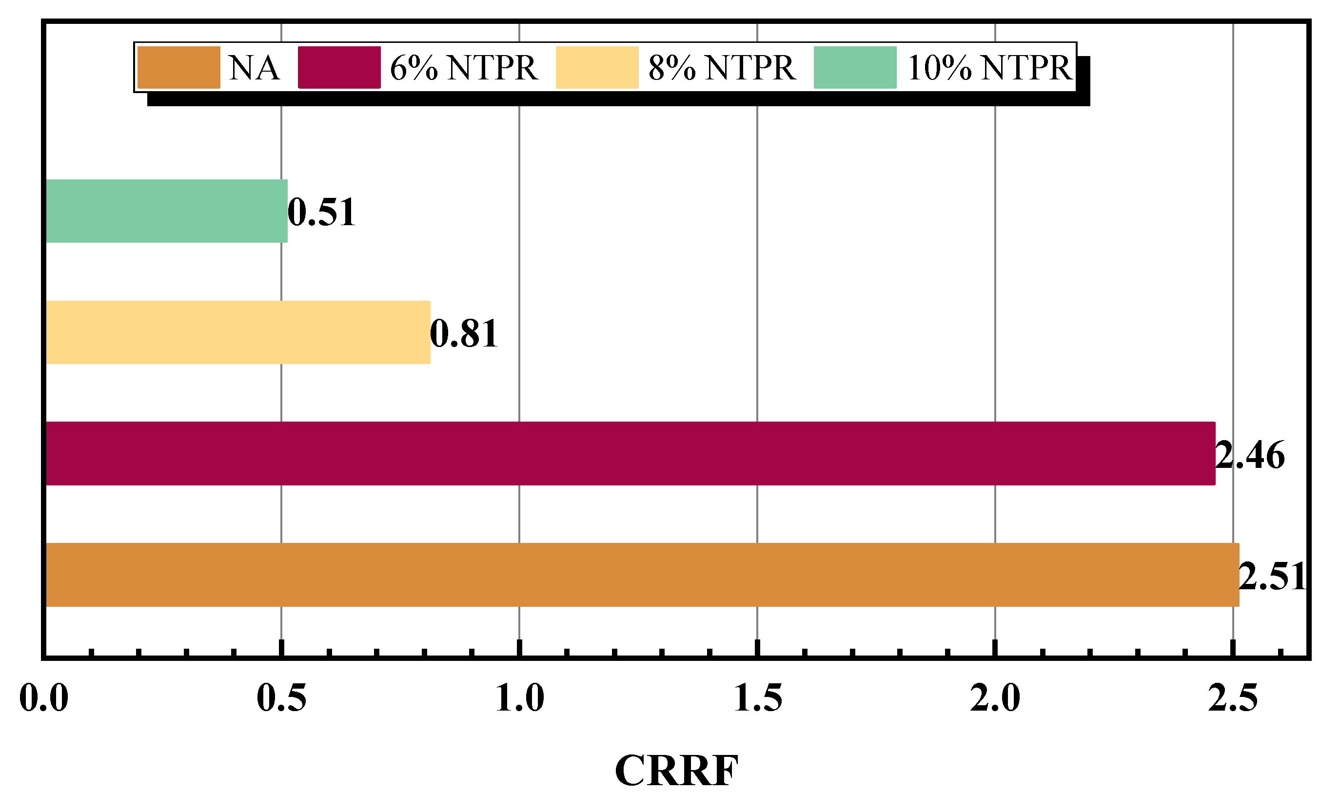 Sustainability 15 12190 g012