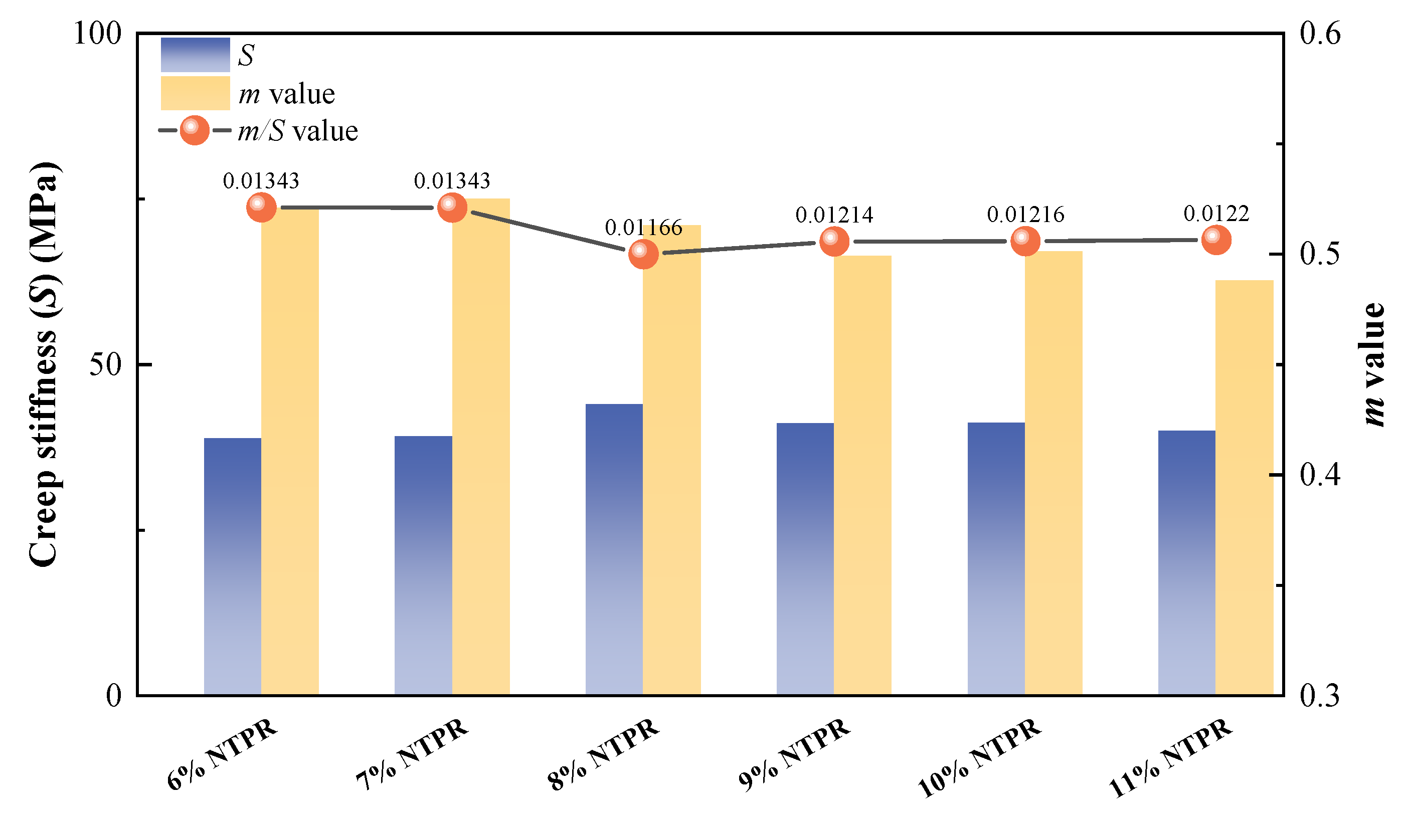 Sustainability 15 12190 g013