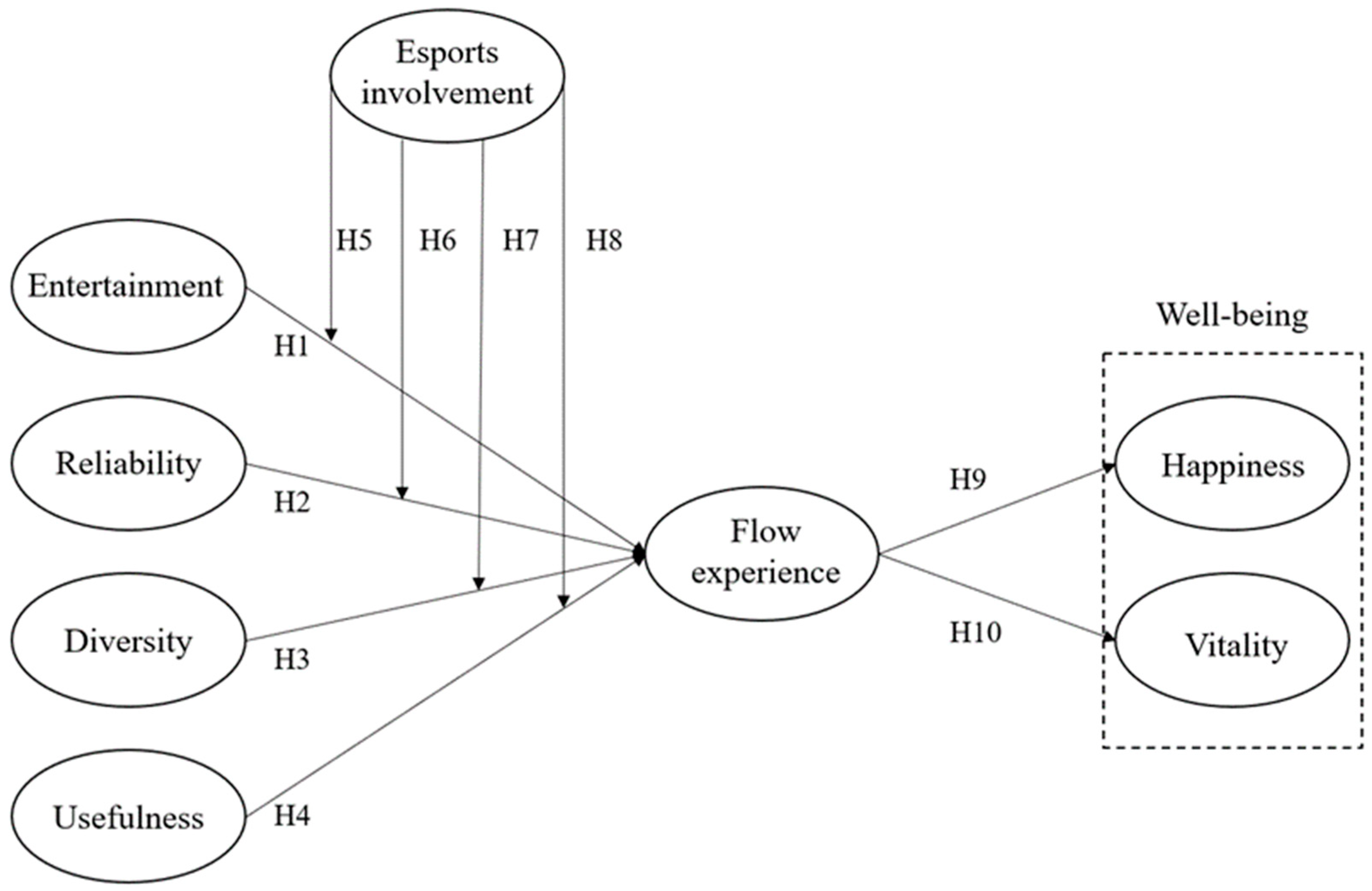 Sustainability 15 12207 g001