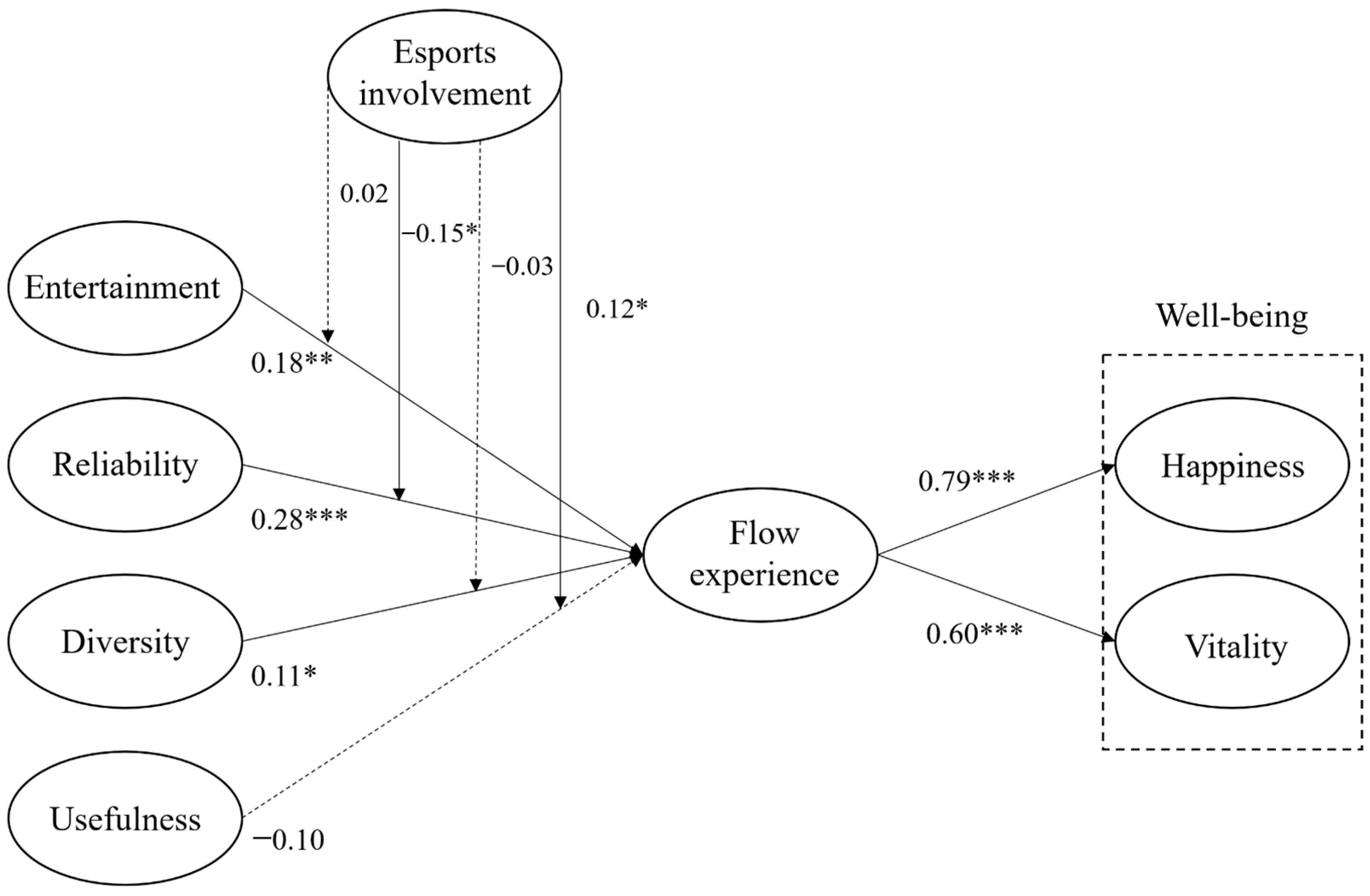 Sustainability 15 12207 g002