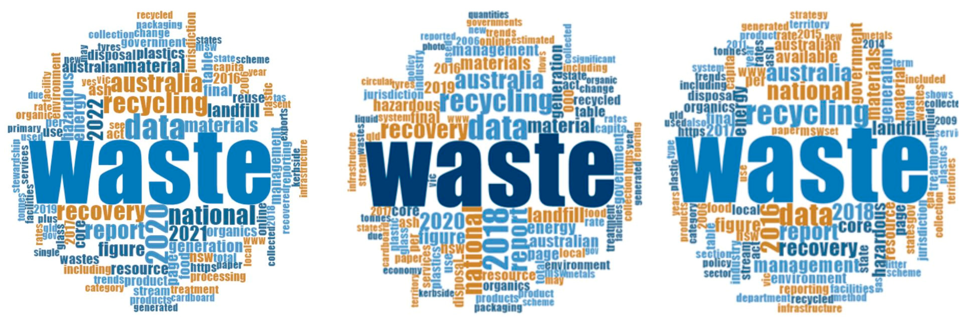 Sustainability 15 12208 g001