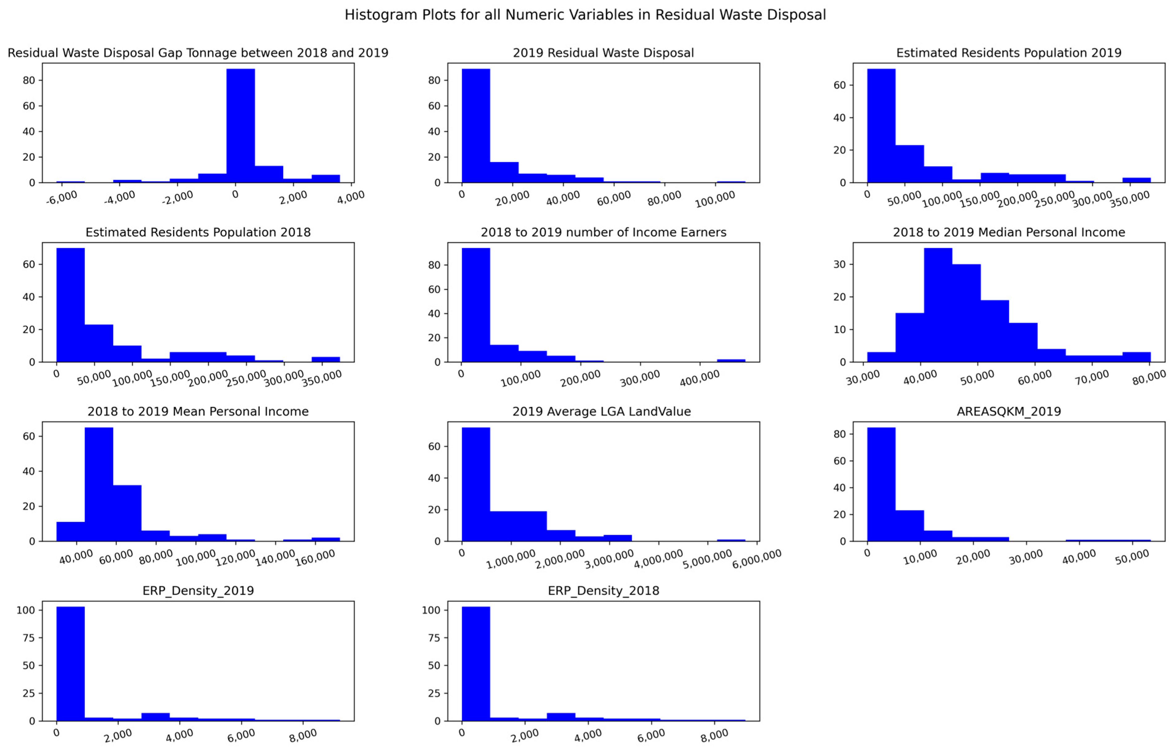 Sustainability 15 12208 g016